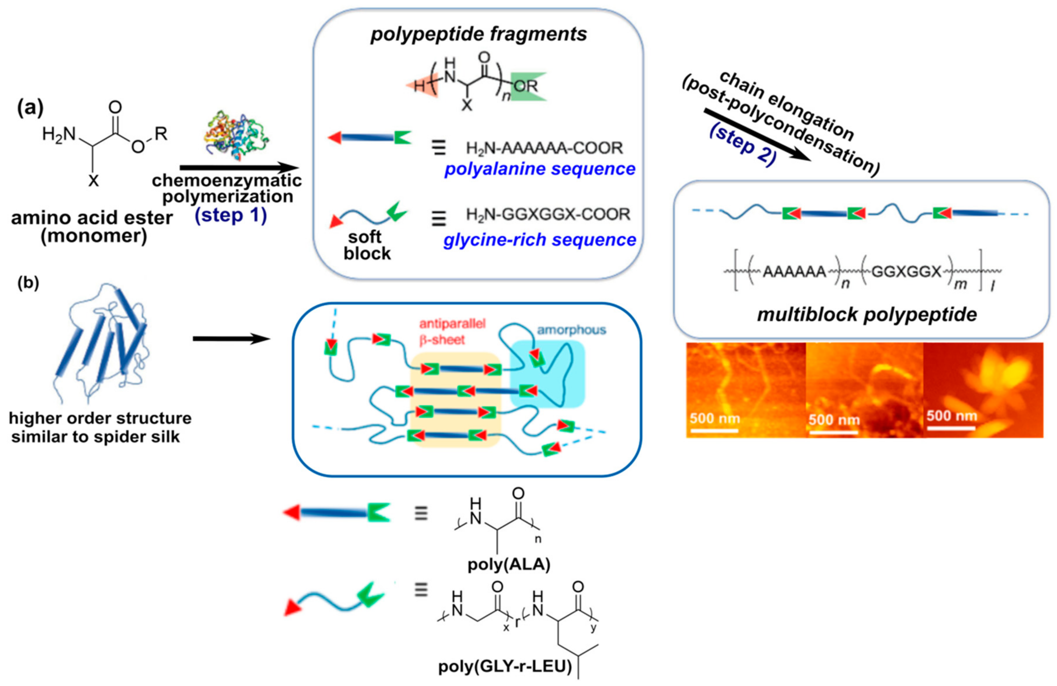 Materials 12 04086 g009 Materials 12 04086 g009