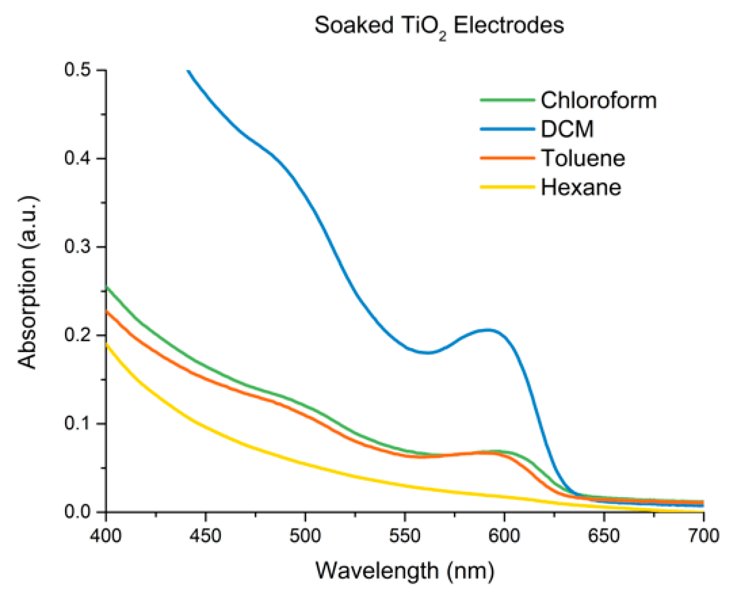 Materials 12 04089 g003 Materials 12 04089 g003