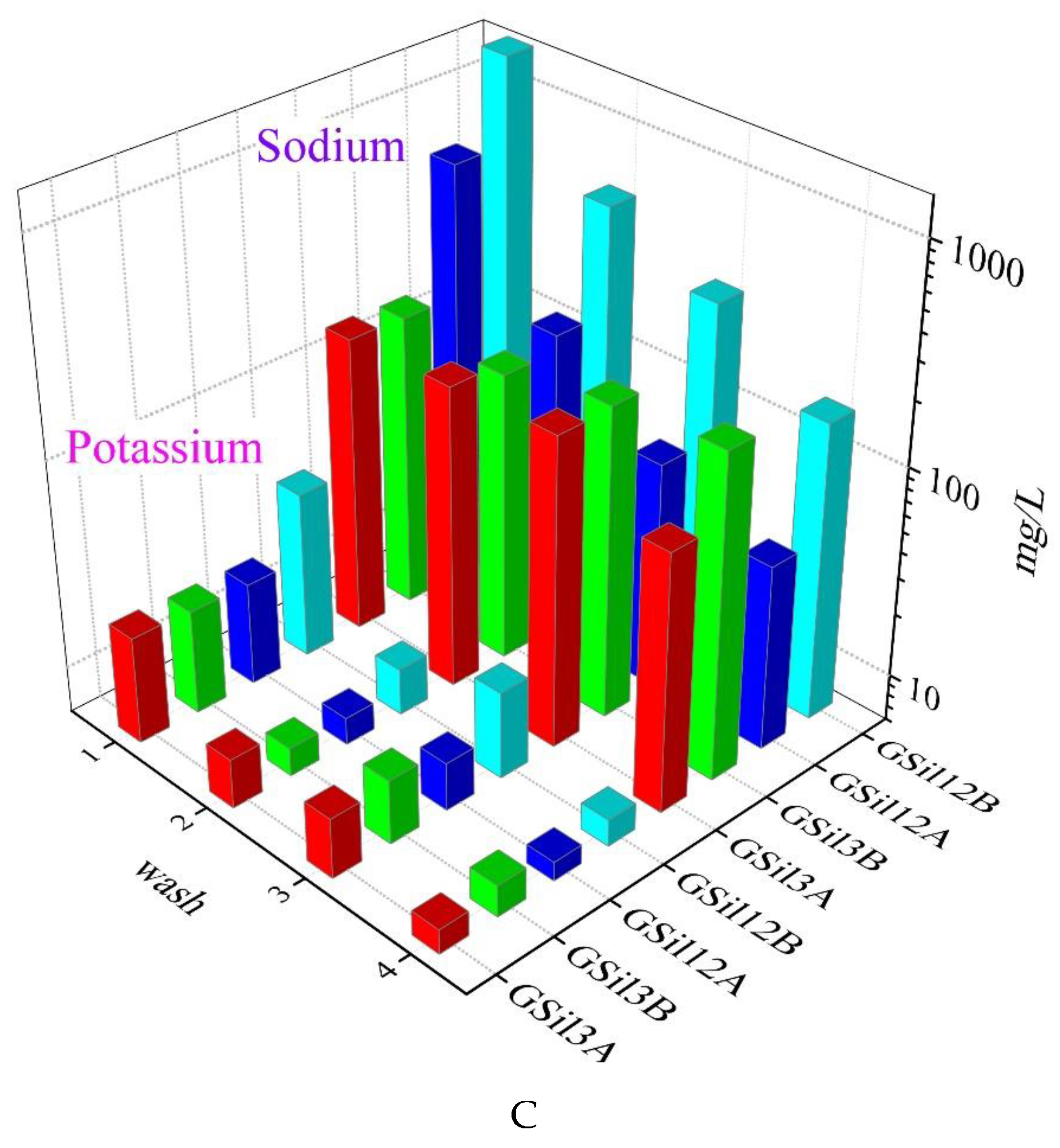 Materials 12 04091 g005b Materials 12 04091 g005b