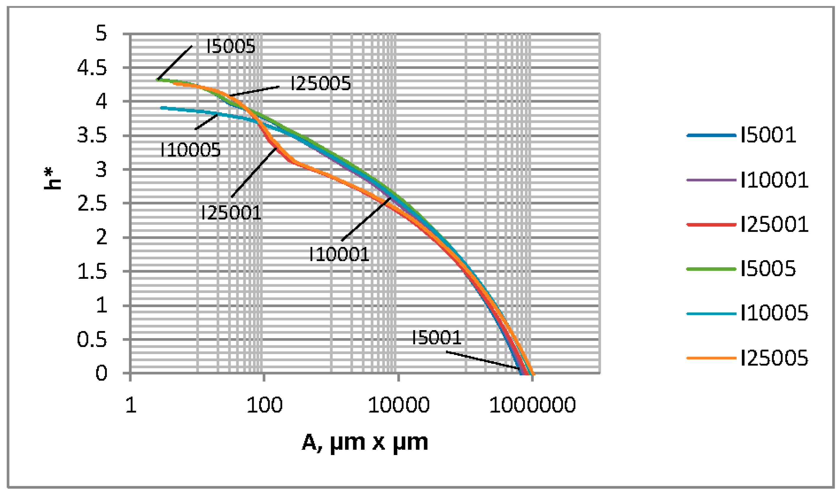 Materials 12 04092 g005 Materials 12 04092 g005
