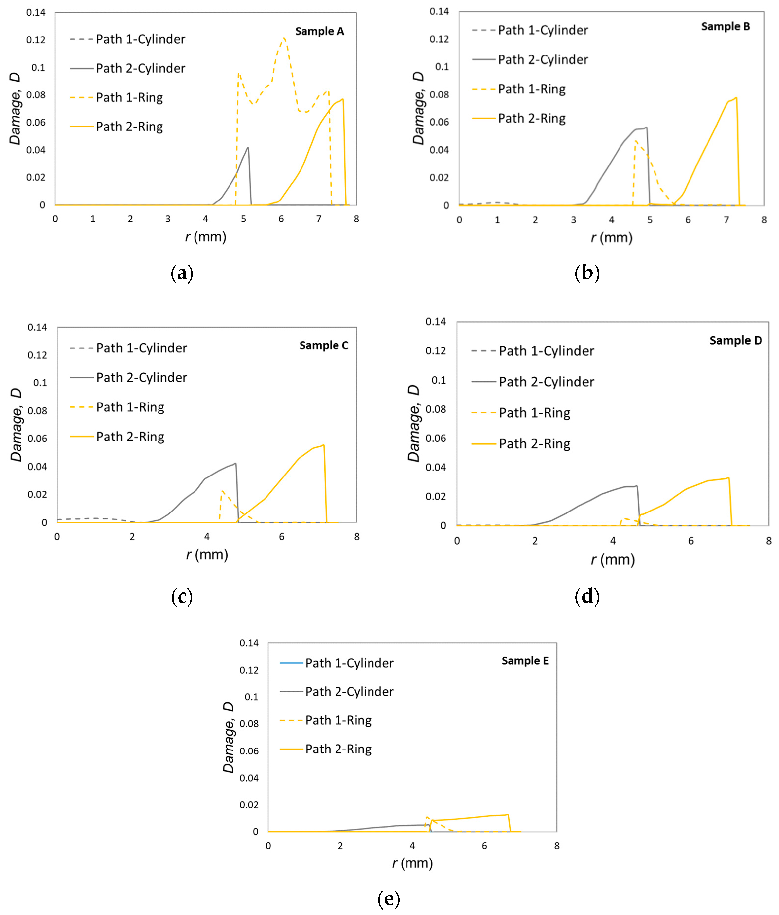 Materials 12 04094 g010
