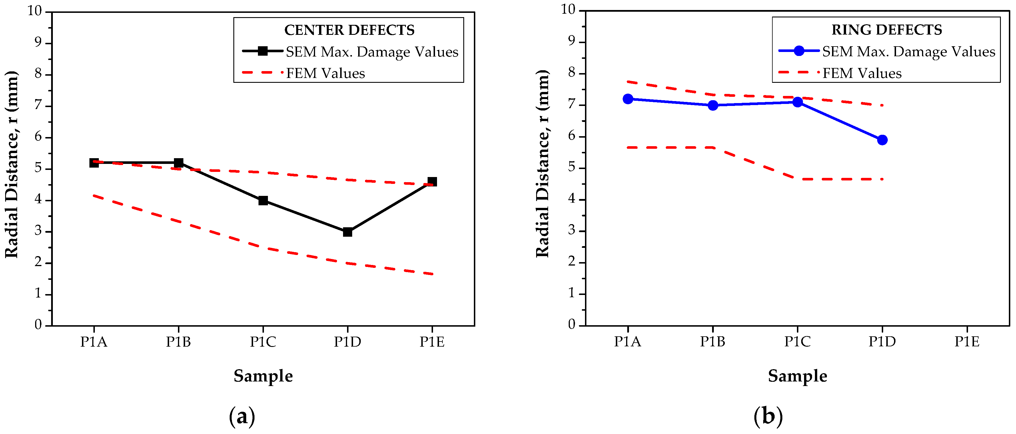 Materials 12 04094 g013