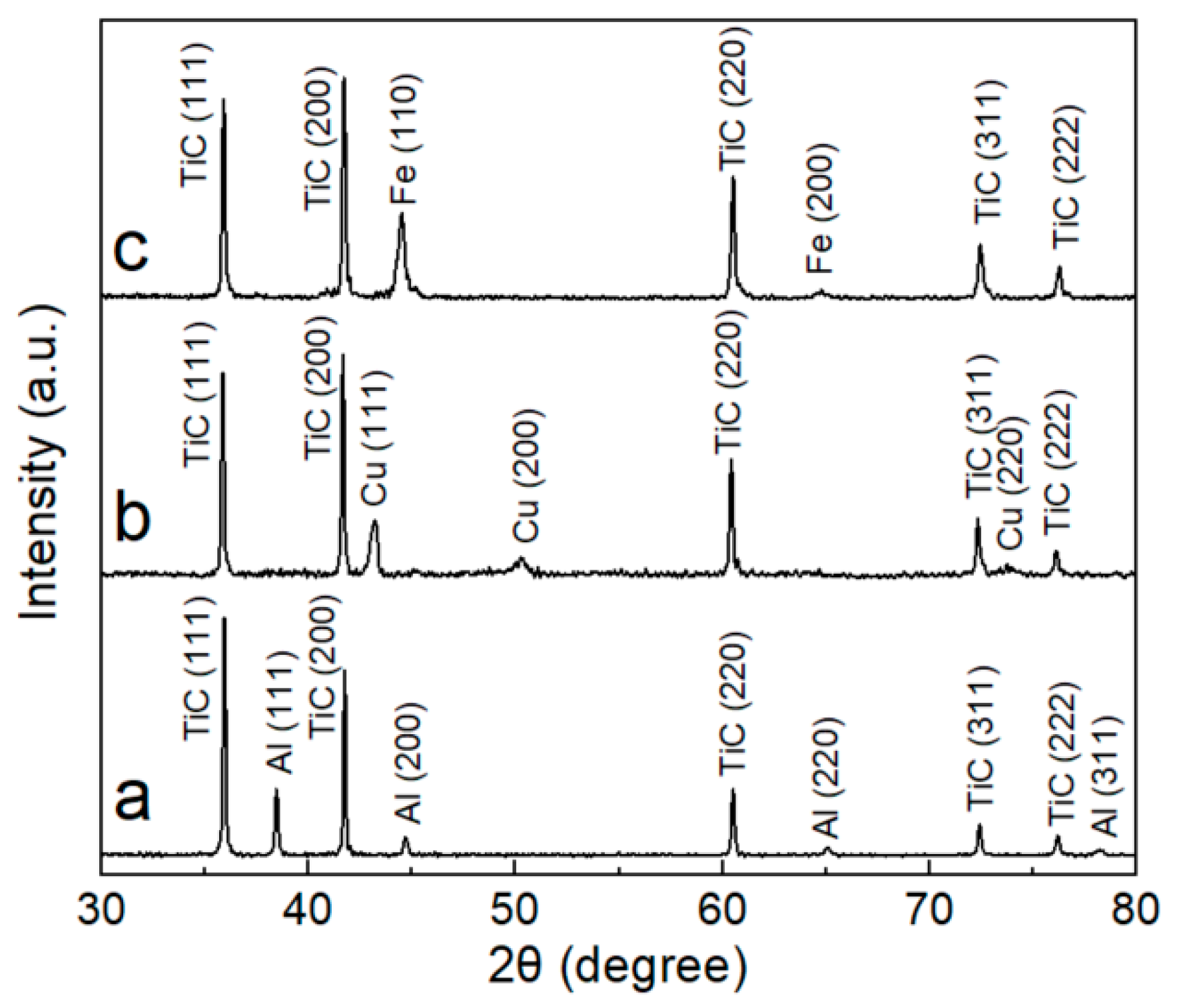 Materials 12 04095 g003