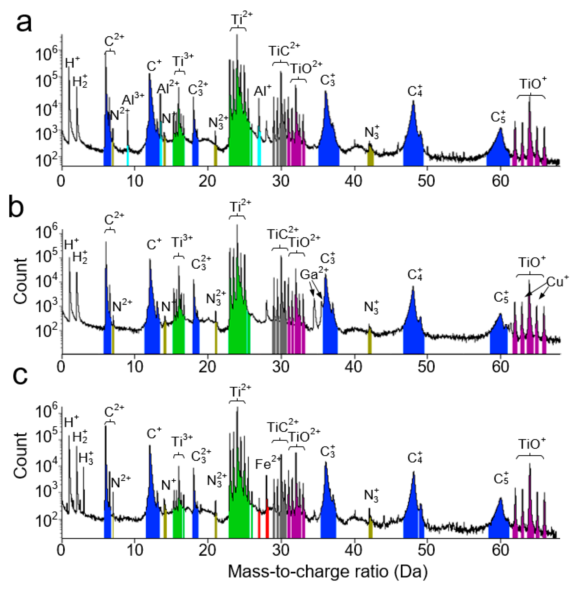 Materials 12 04095 g005