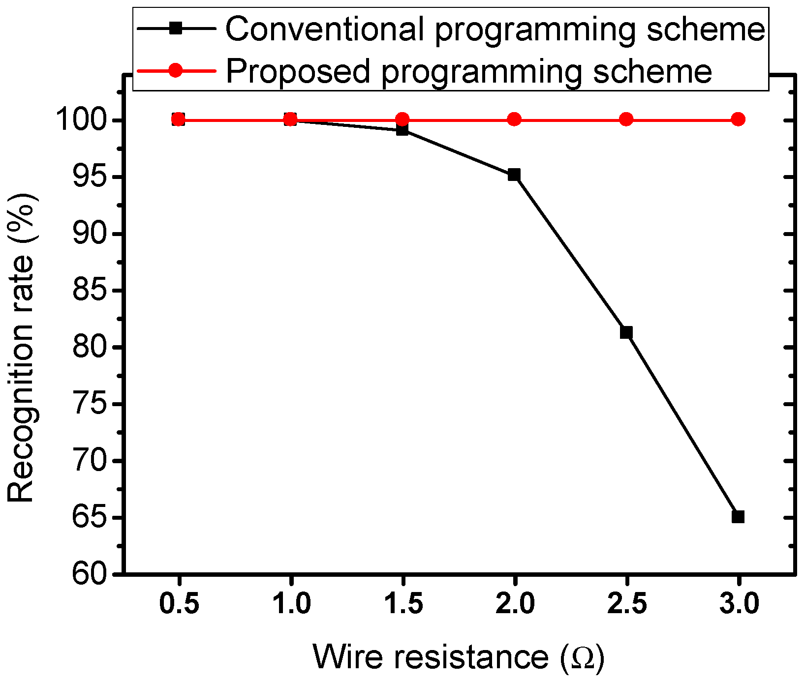 Materials 12 04097 g009