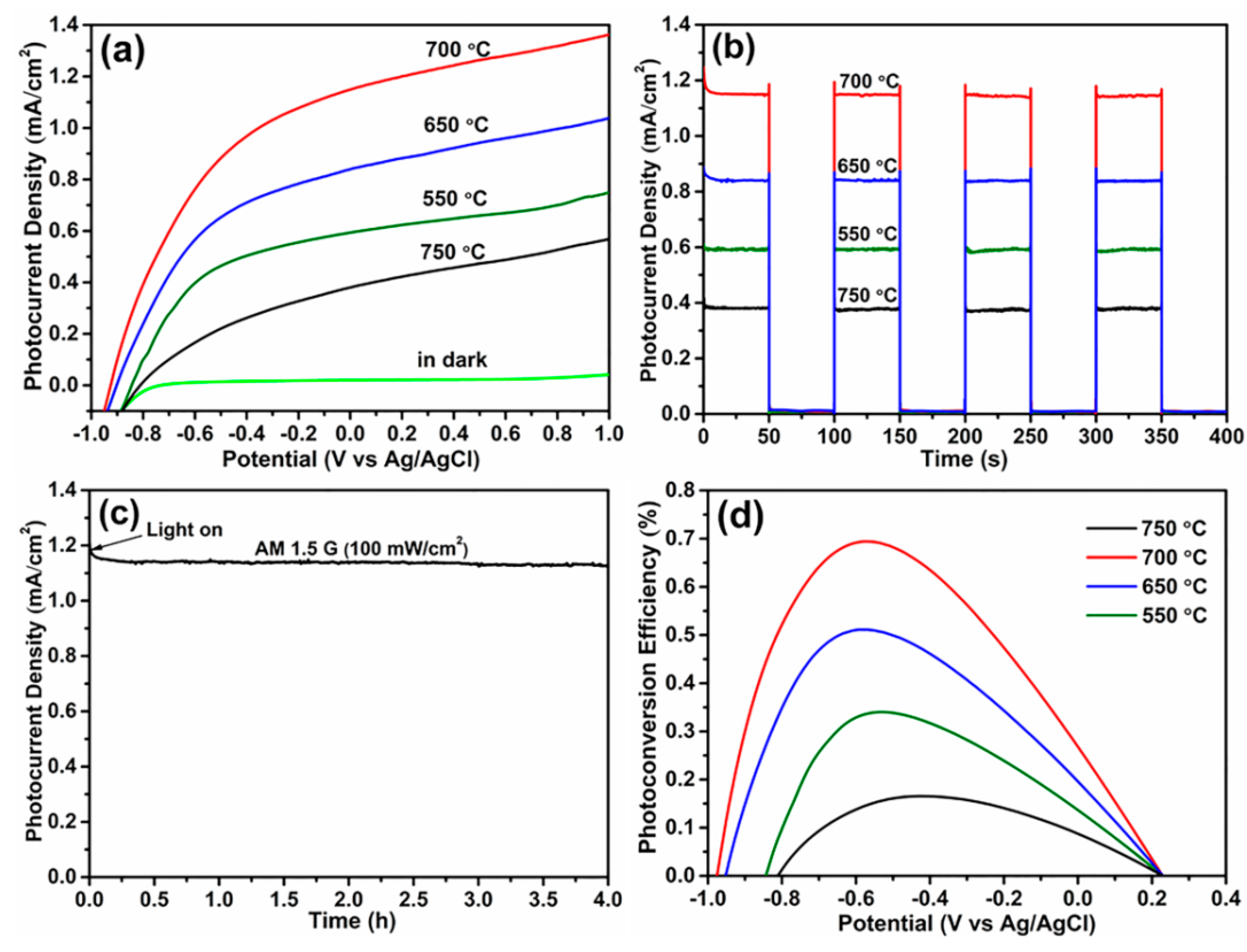 Materials 12 04102 g005 Materials 12 04102 g005