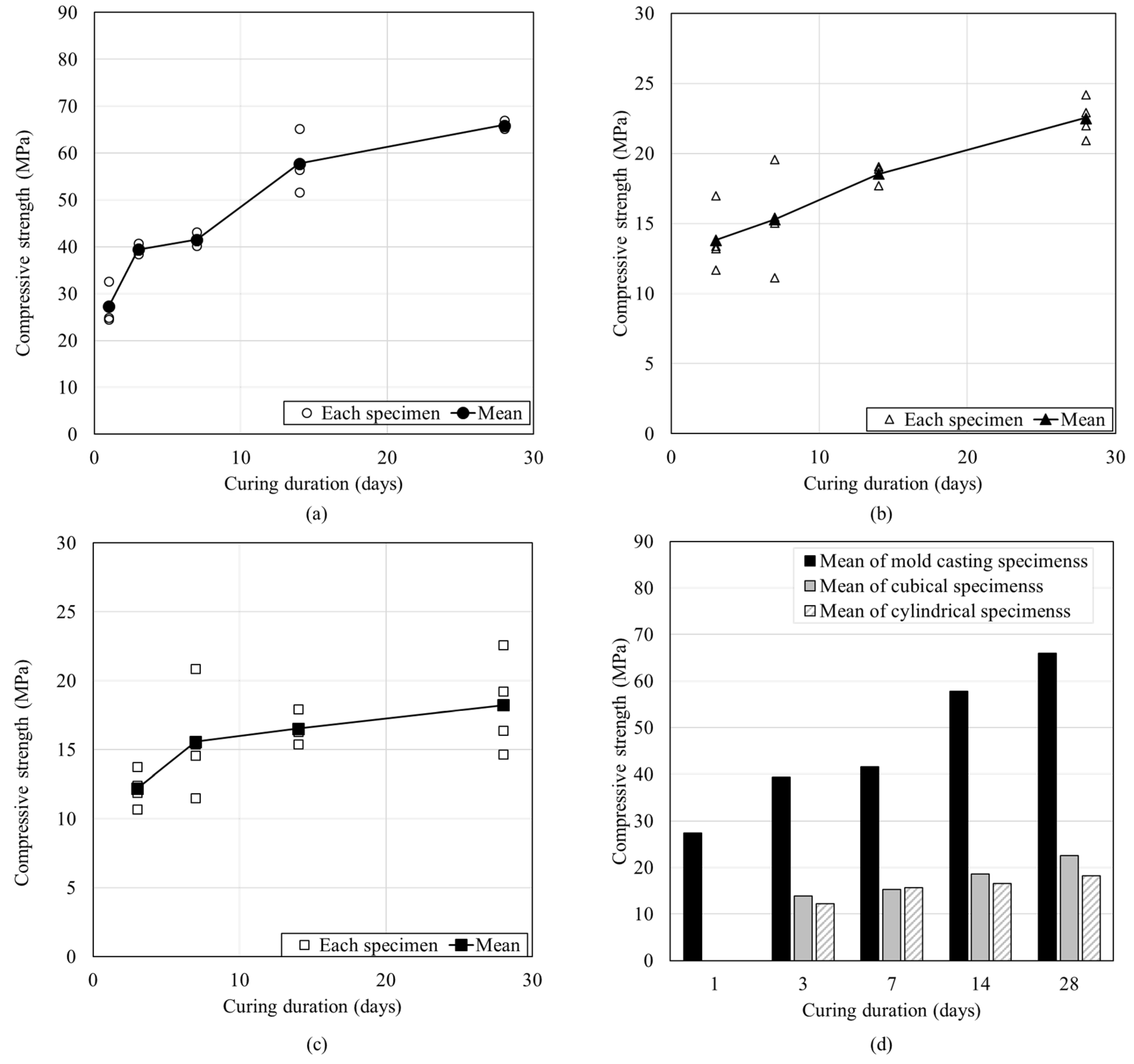 Materials 12 04104 g005