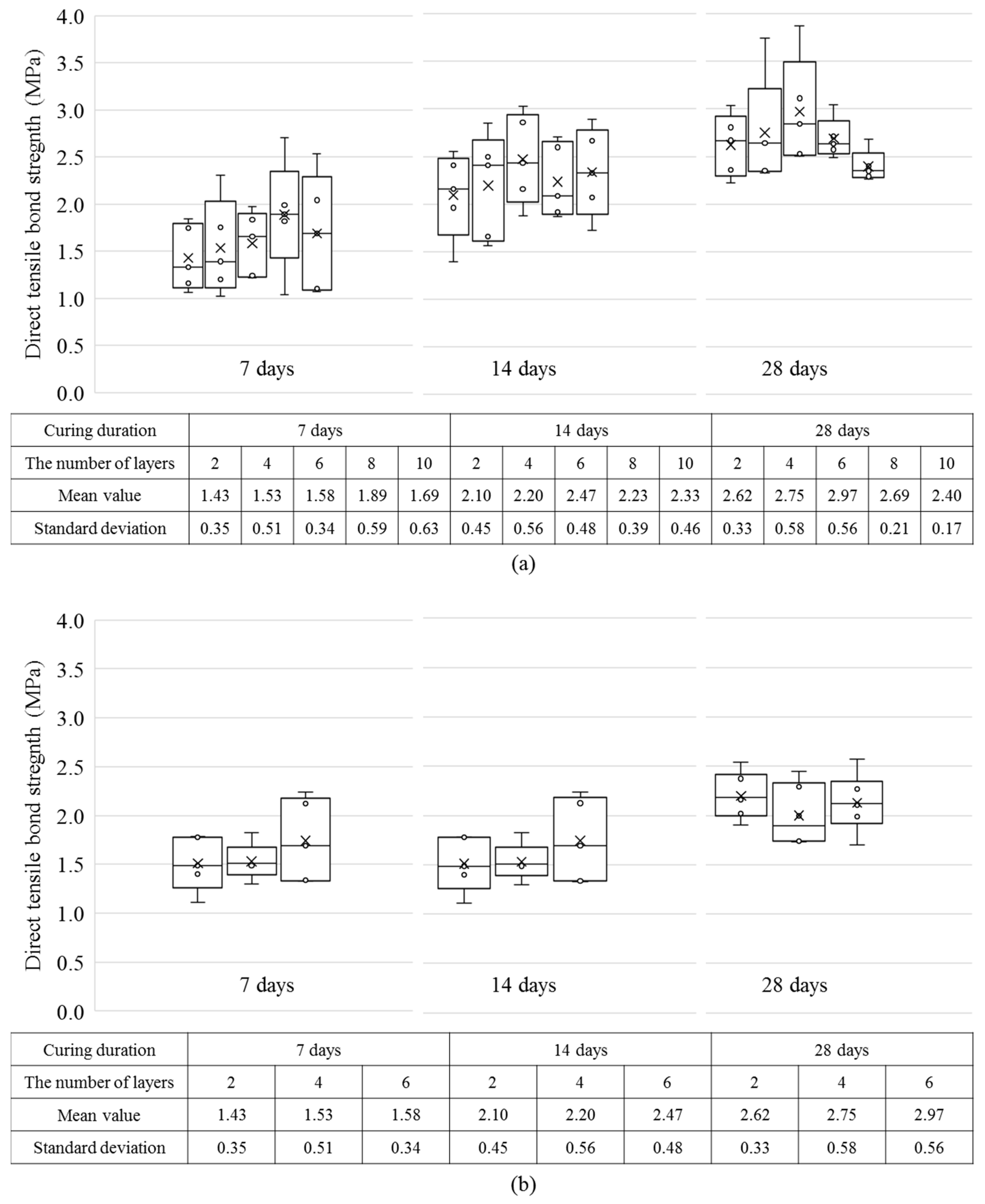 Materials 12 04104 g006