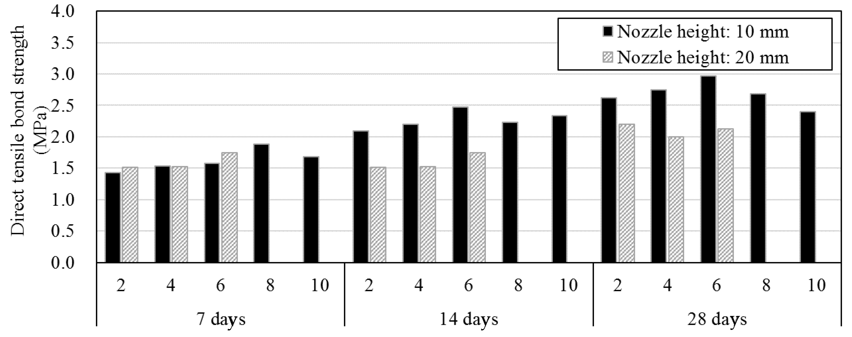Materials 12 04104 g007