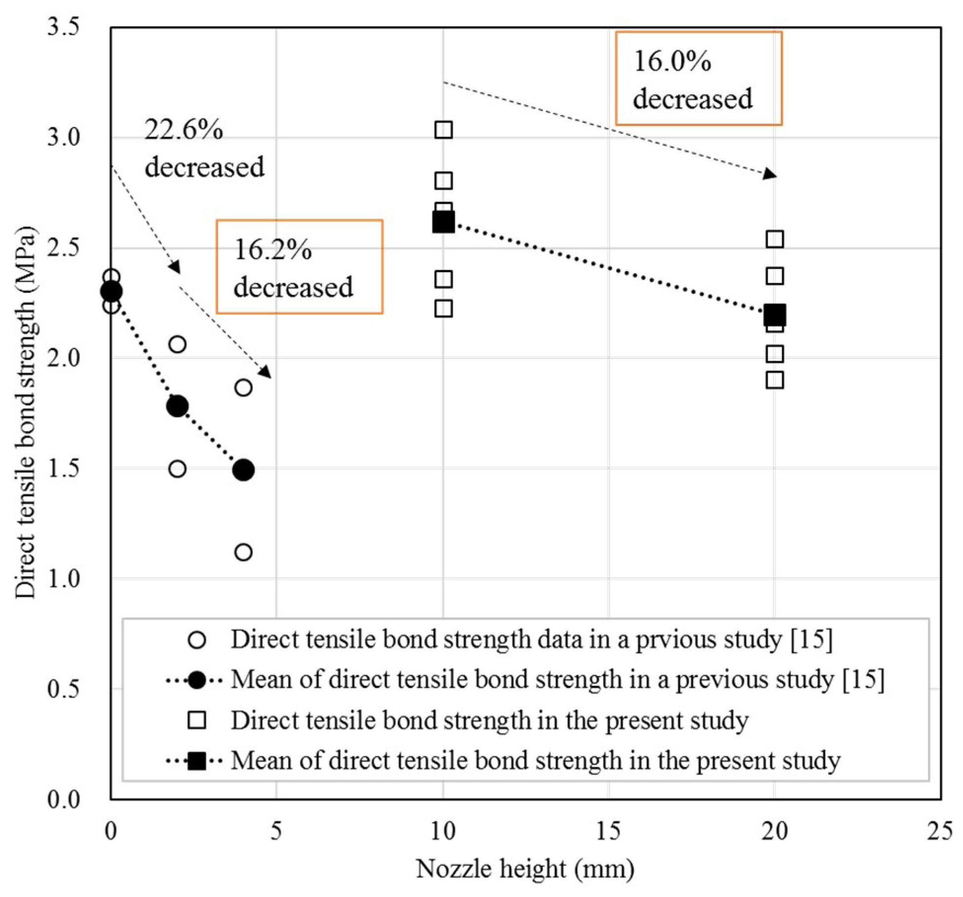 Materials 12 04104 g009