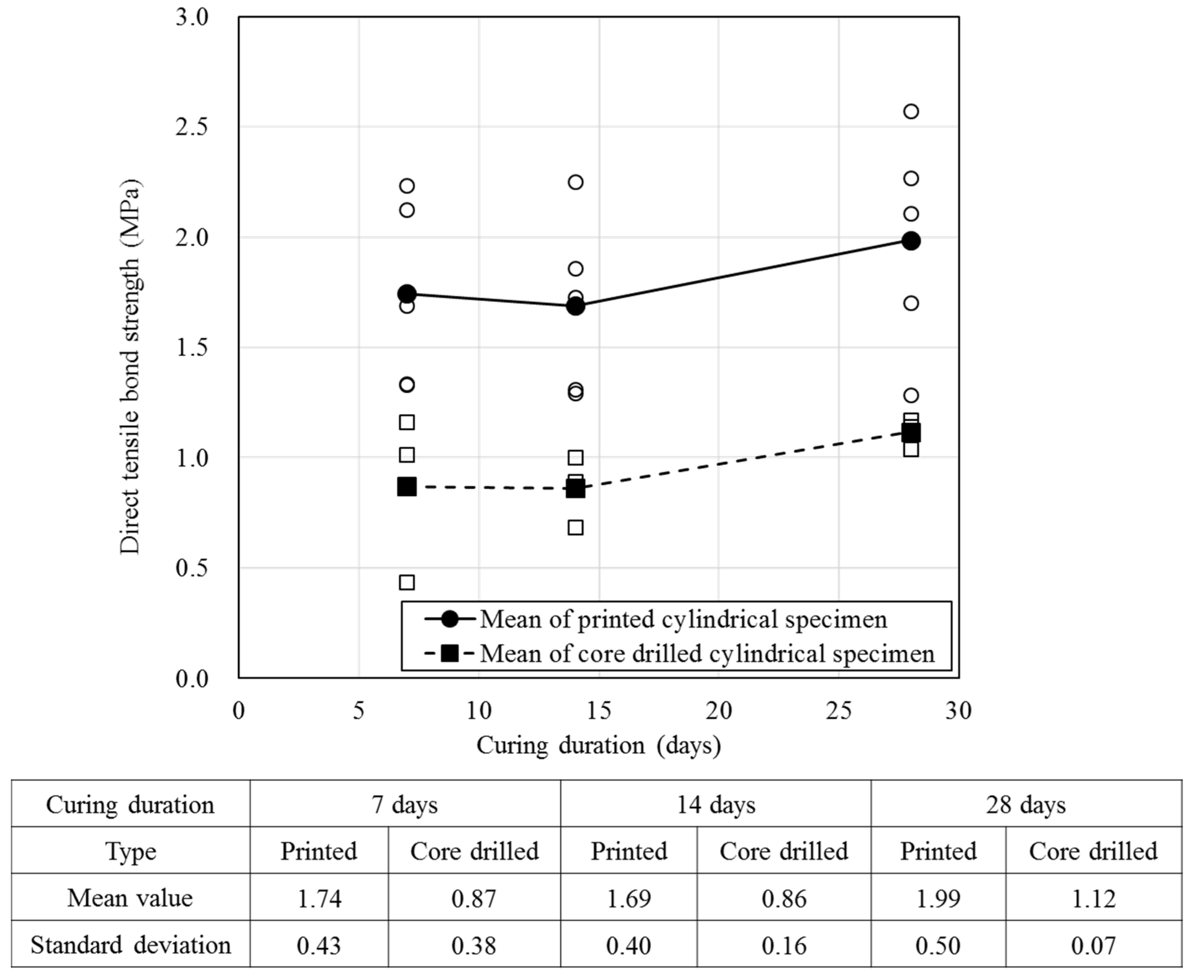 Materials 12 04104 g010