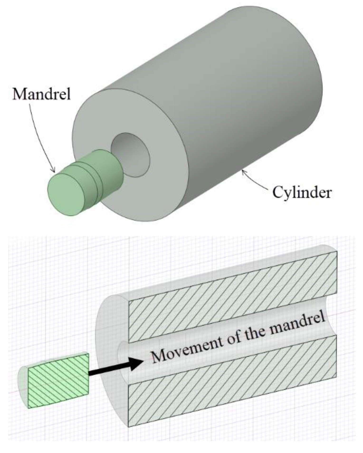 Materials Free Full Text Parametric Analysis Of The Mandrel Geometrical Data In A Cold Expansion Process Of Small Holes Drilled In Thick Plates