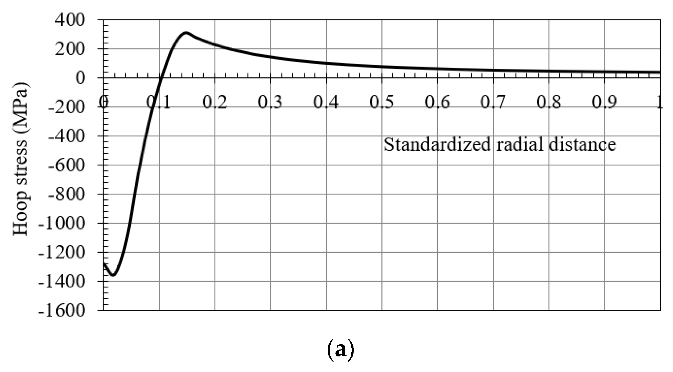 Materials 12 04105 g004a
