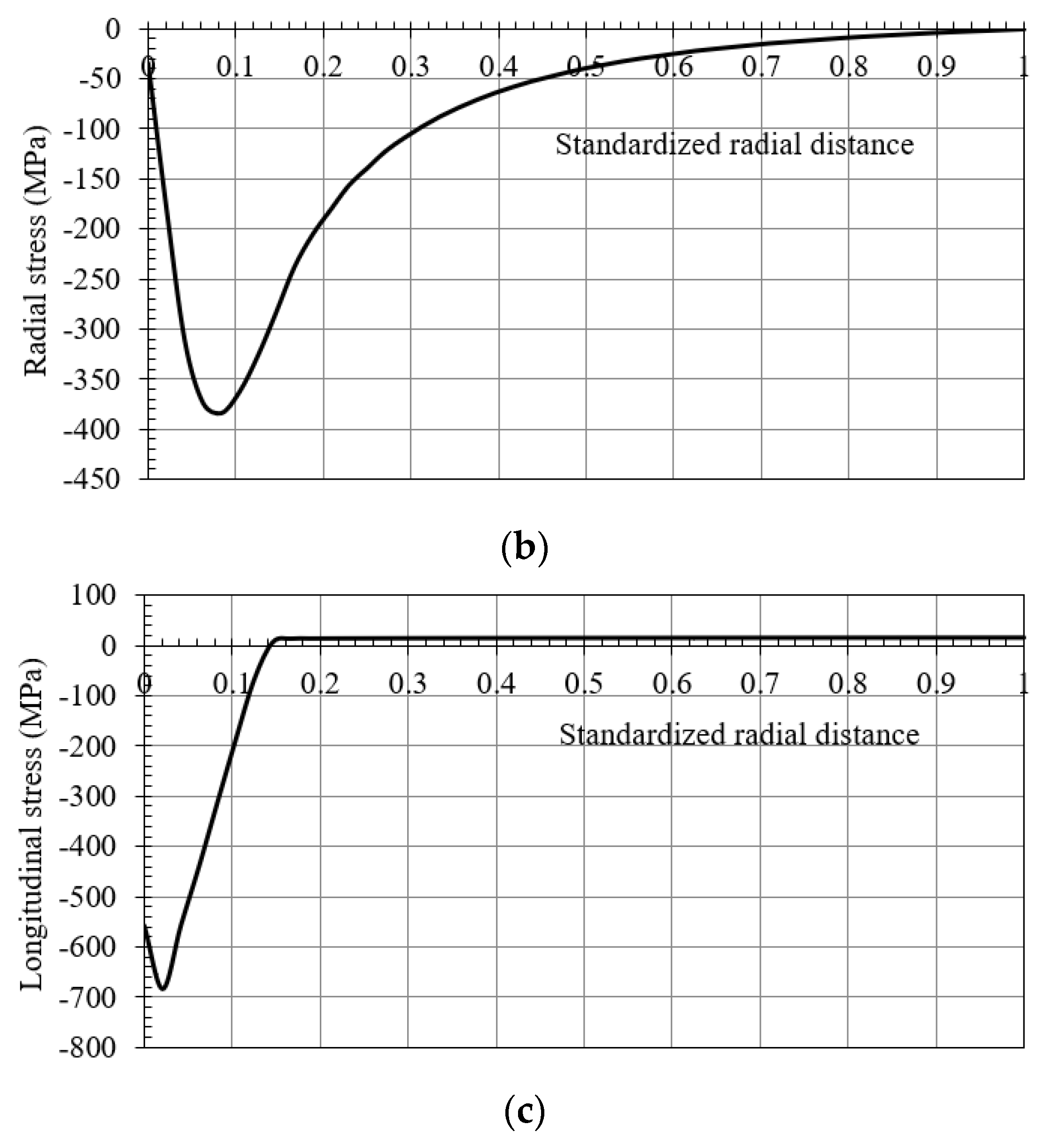 Materials 12 04105 g004b
