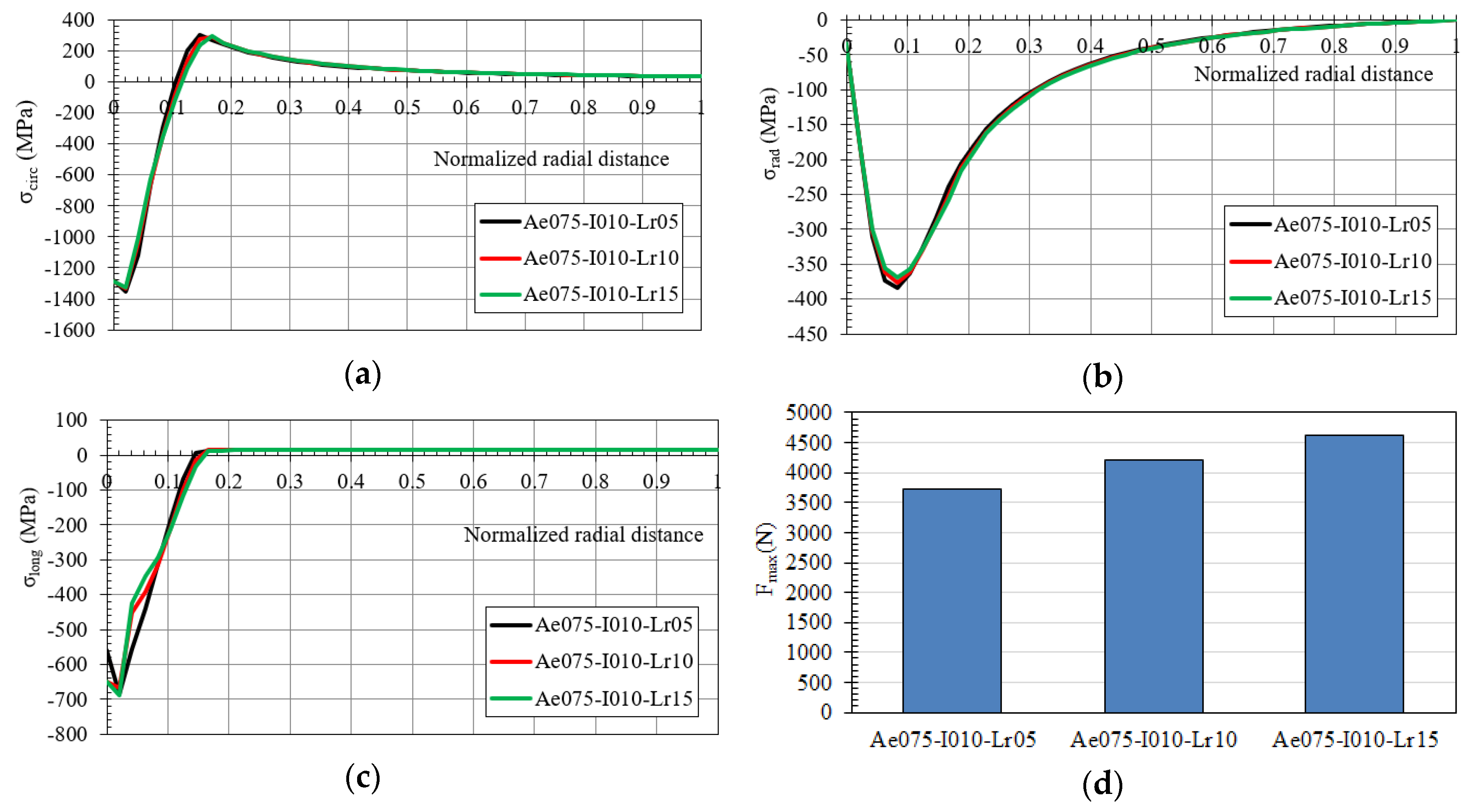 Materials 12 04105 g020