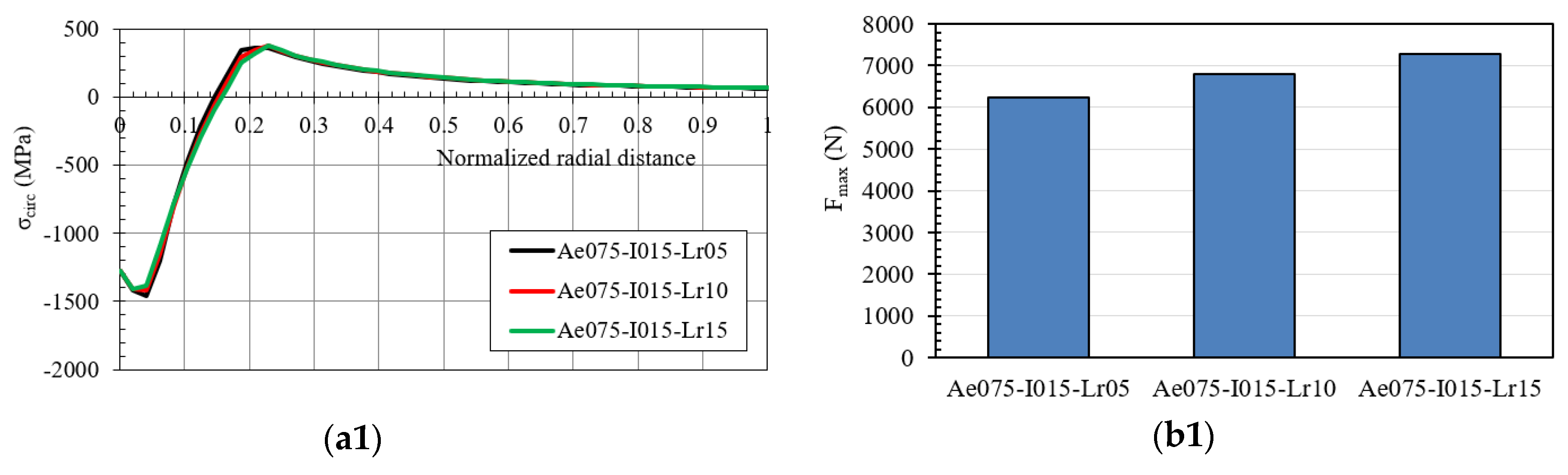 Materials 12 04105 g021a
