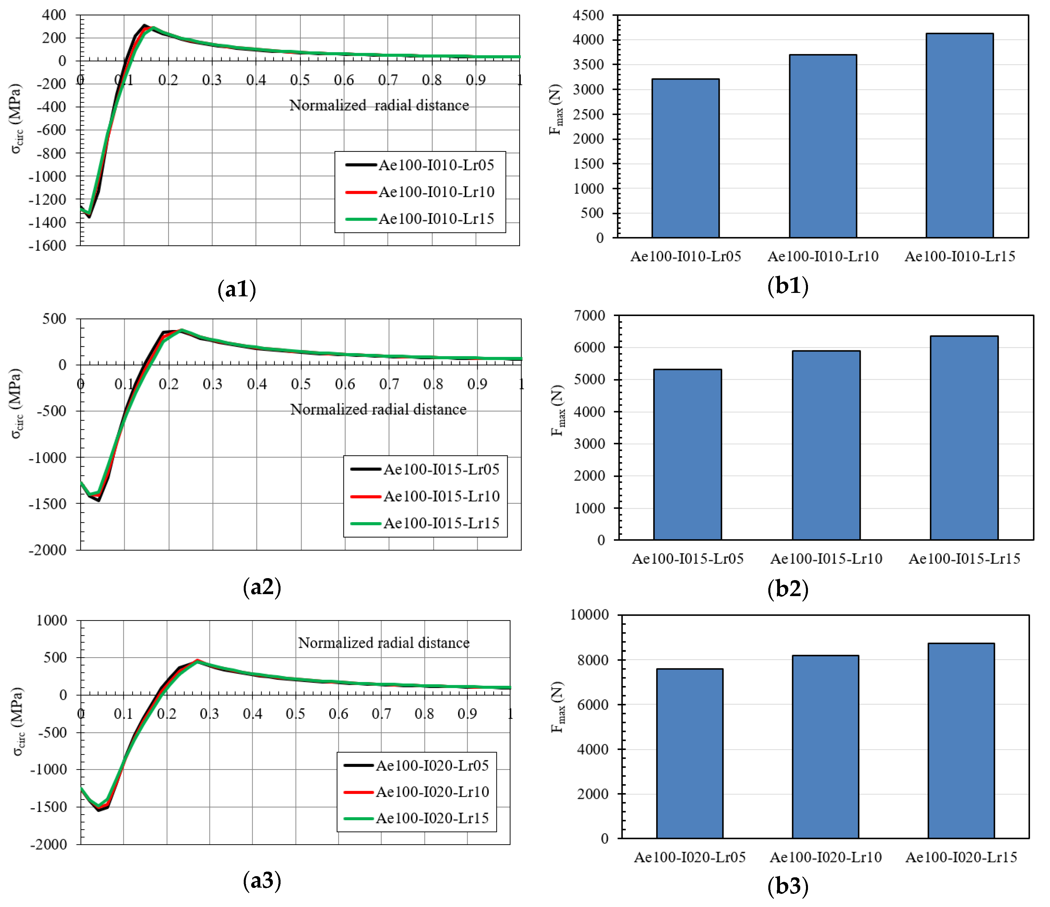 Materials 12 04105 g022