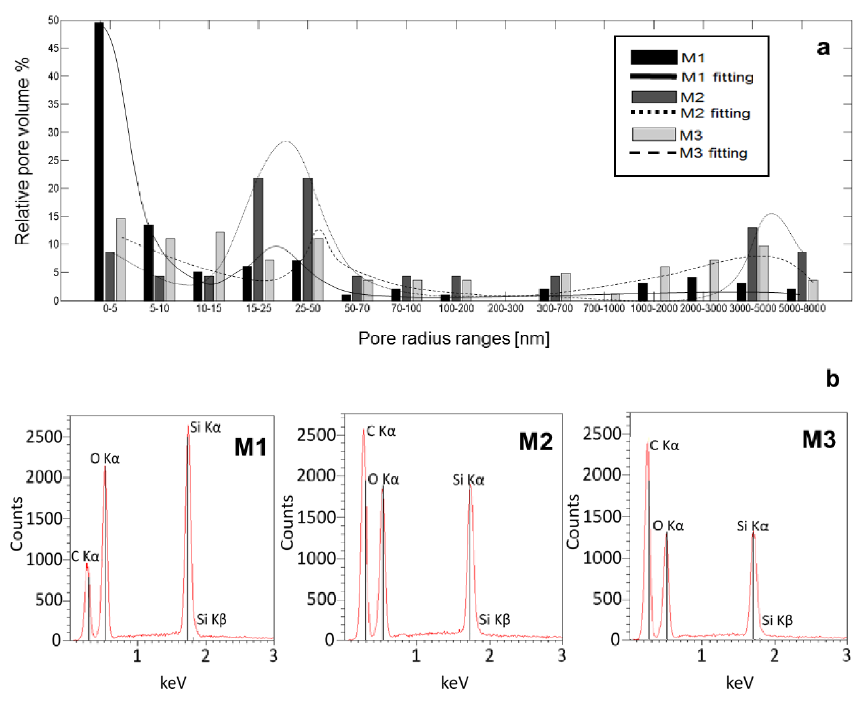 Materials 12 04110 g001