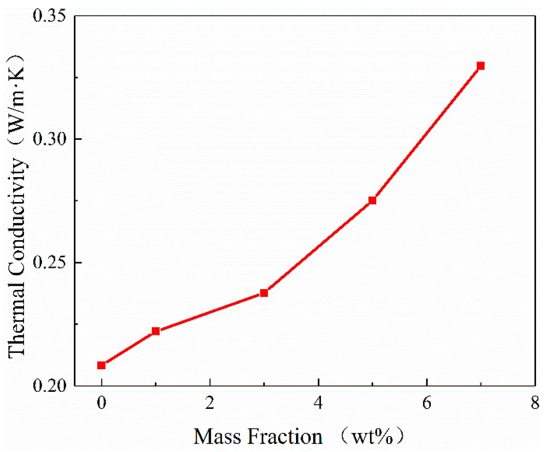 Materials 12 04112 g002 Materials 12 04112 g002