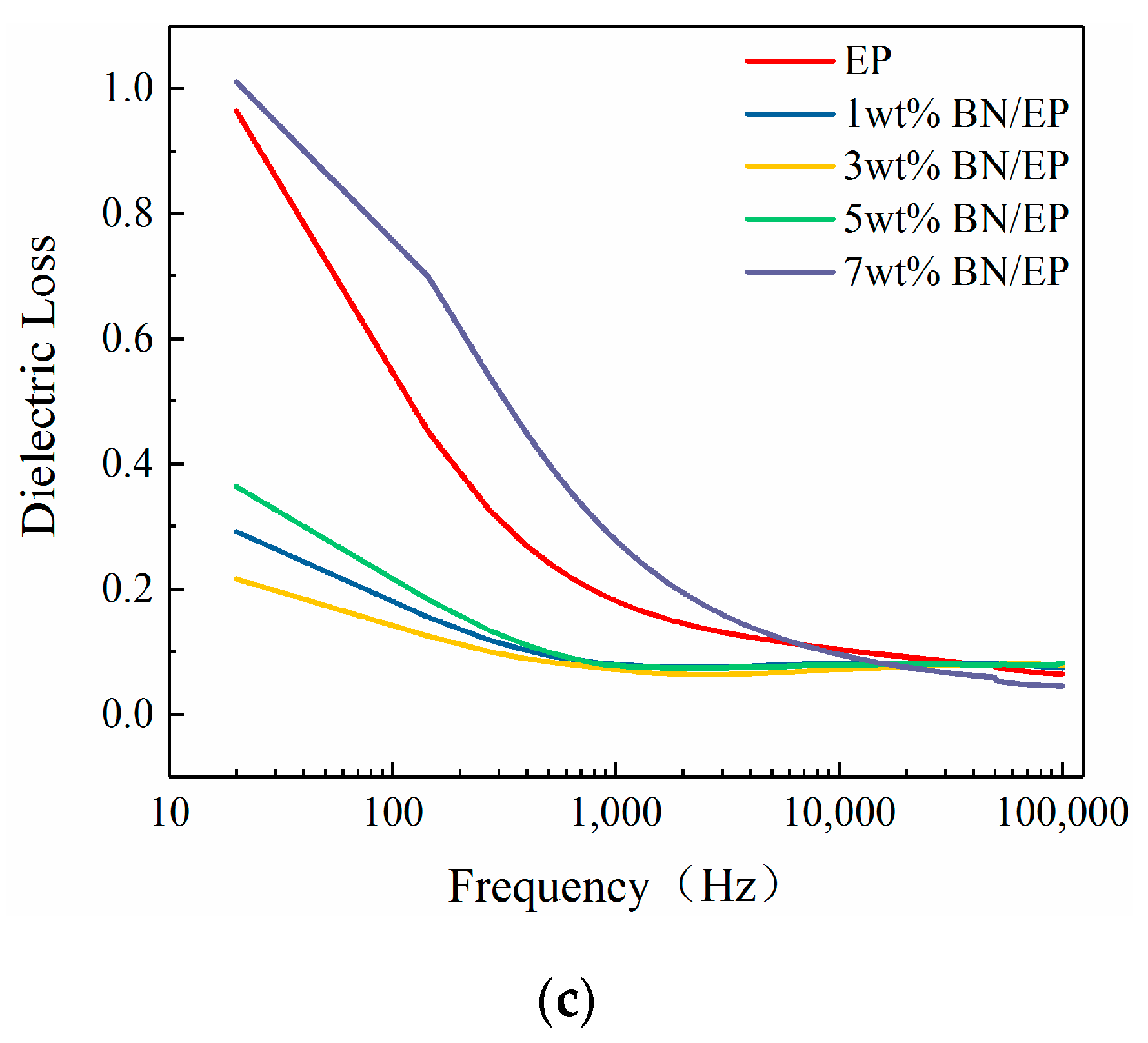 Materials 12 04112 g005b Materials 12 04112 g005b