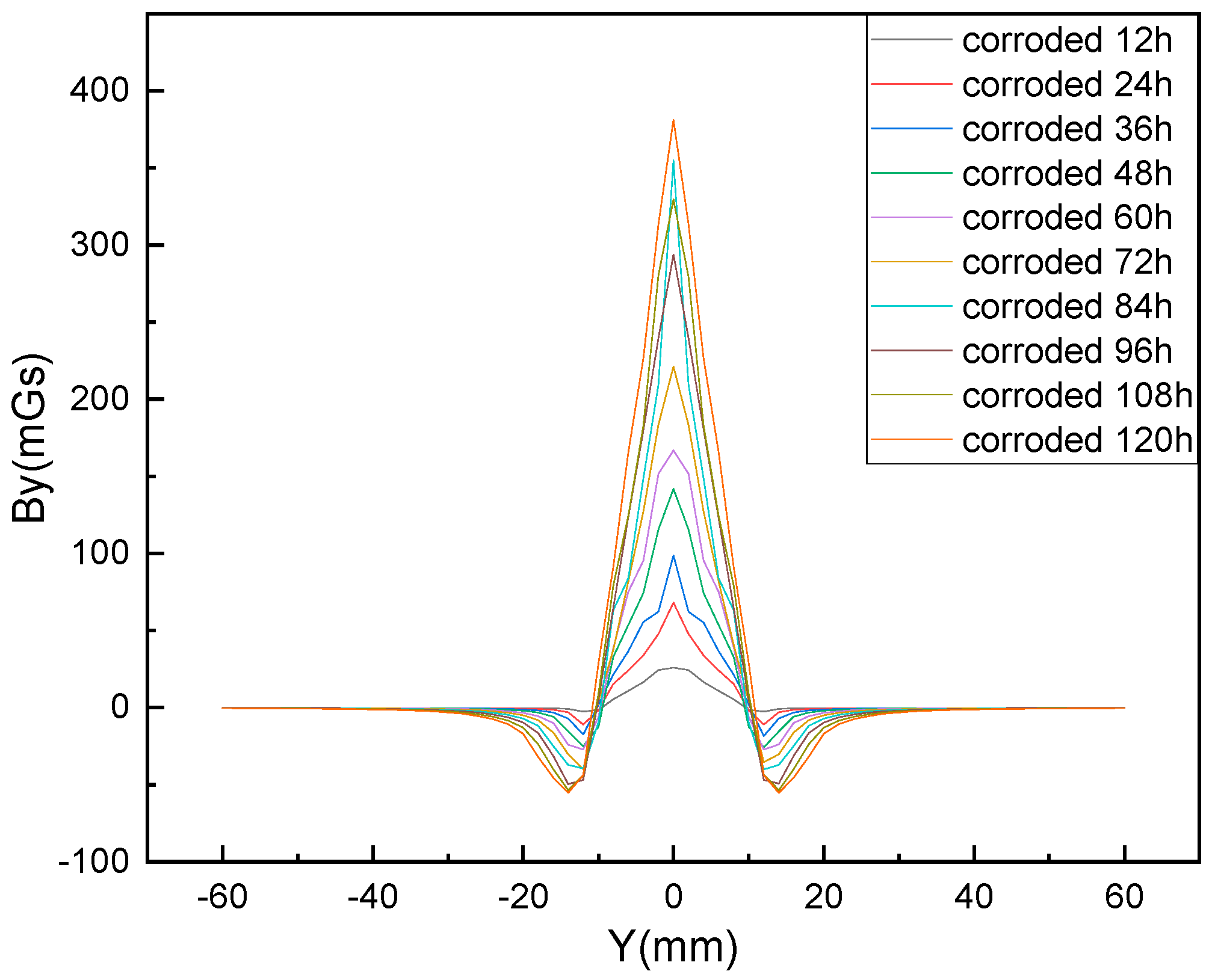 Materials 12 04116 g006 Materials 12 04116 g006