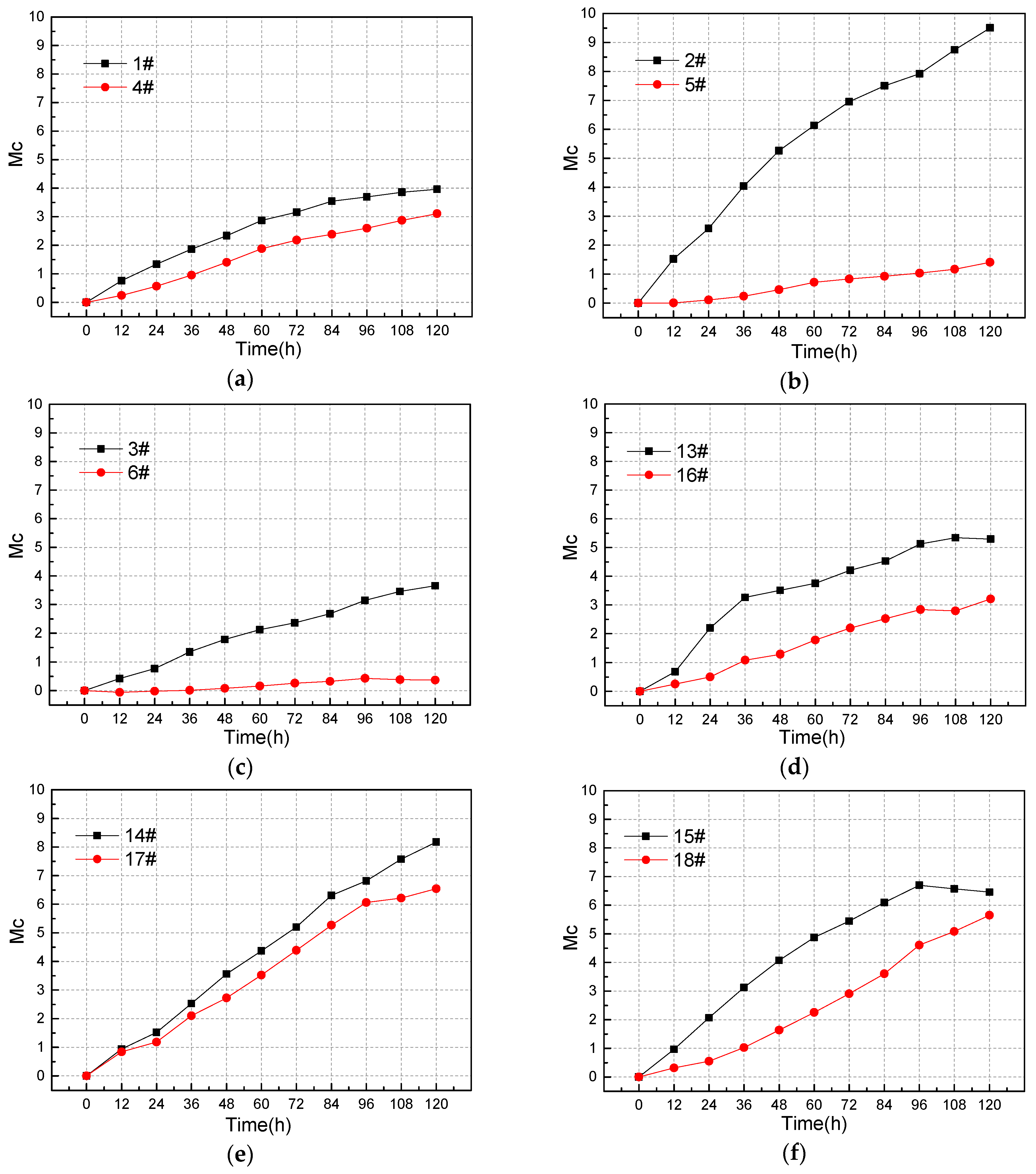 Materials 12 04116 g009a Materials 12 04116 g009a
