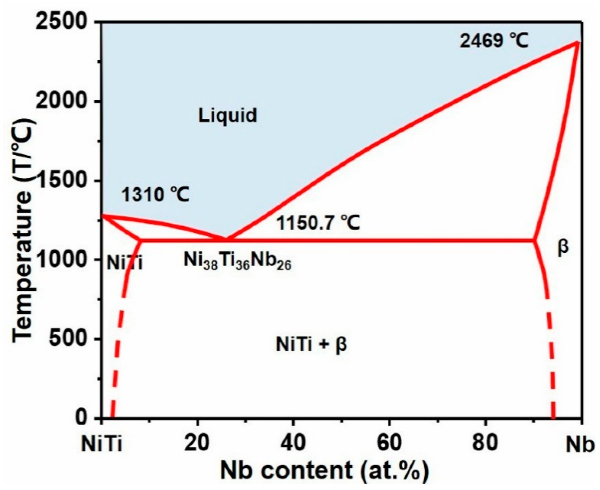 Materials 12 04118 g001 Materials 12 04118 g001