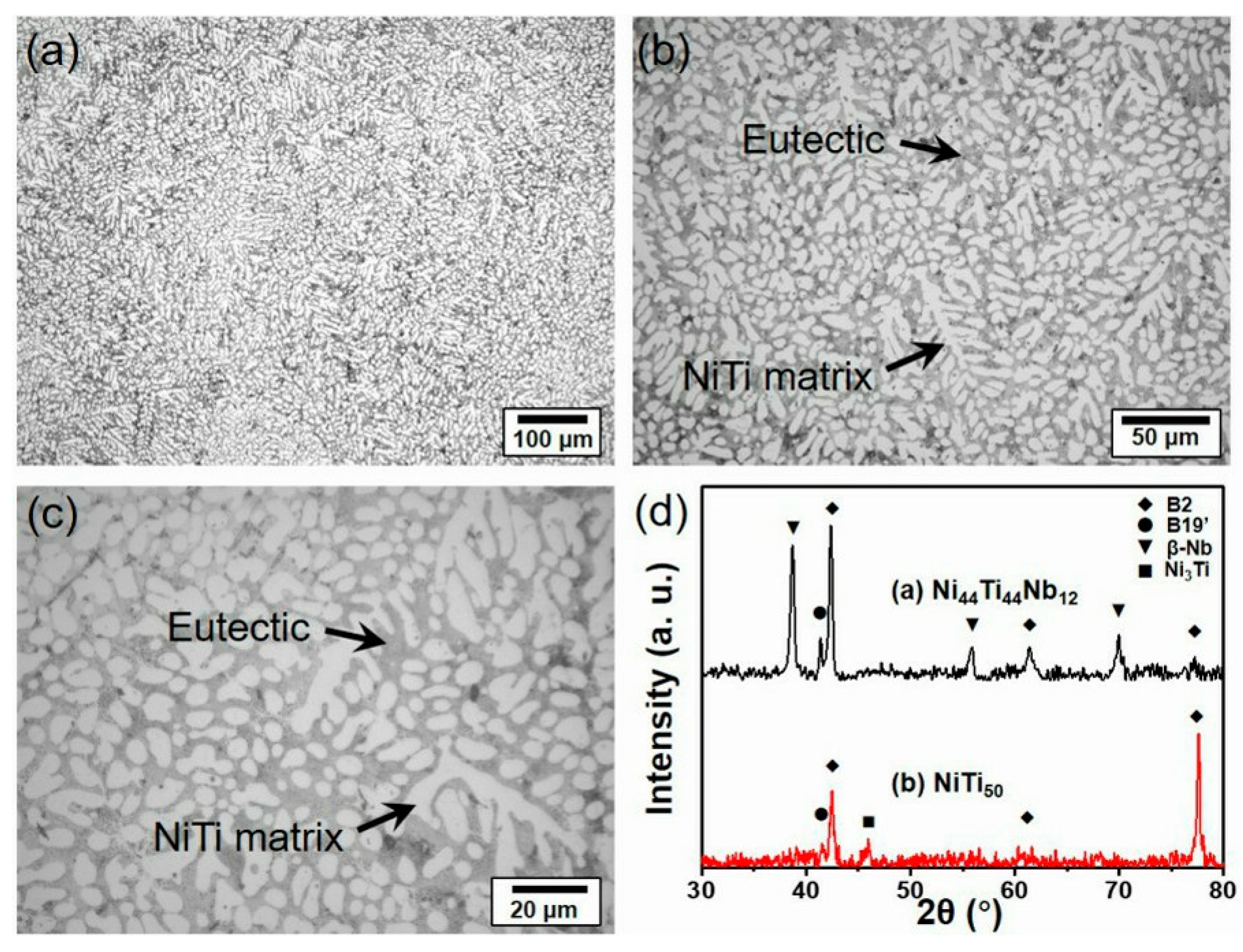 Materials 12 04118 g002 Materials 12 04118 g002