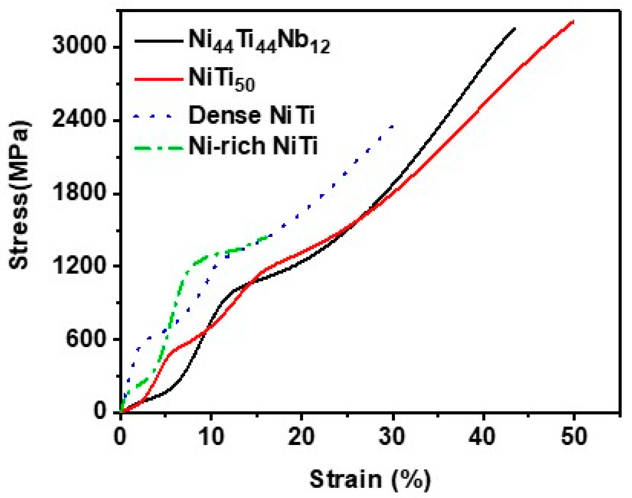 Materials 12 04118 g005 Materials 12 04118 g005