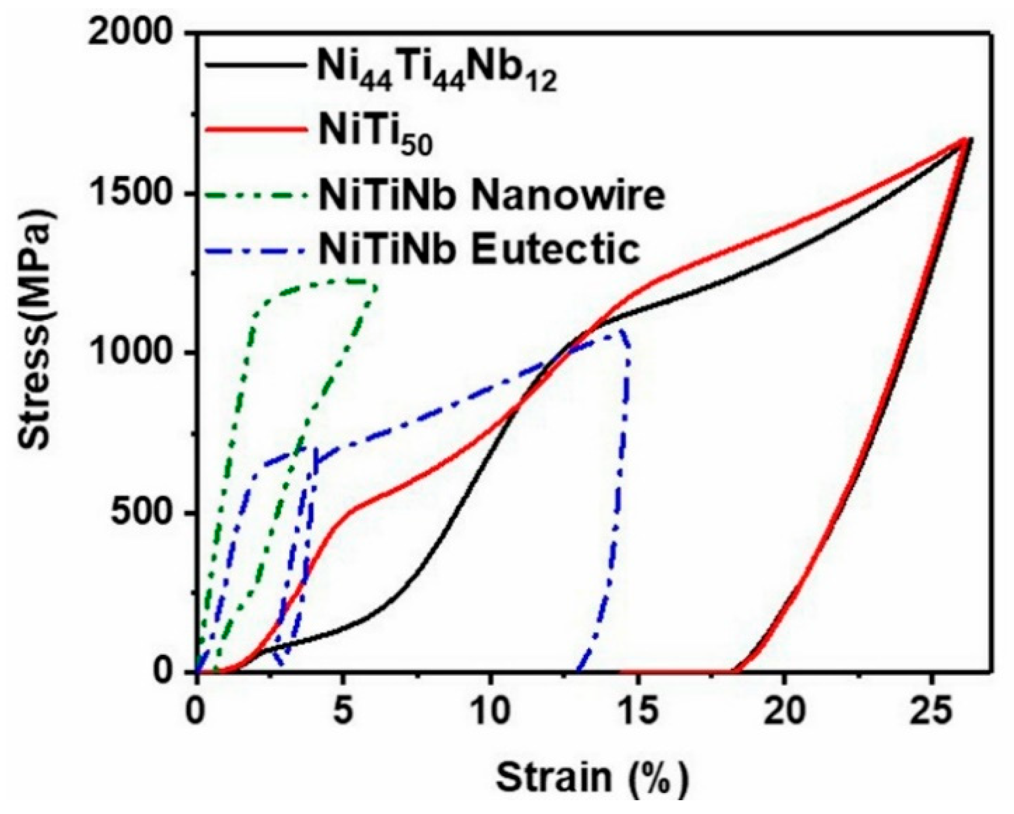 Materials 12 04118 g006 Materials 12 04118 g006