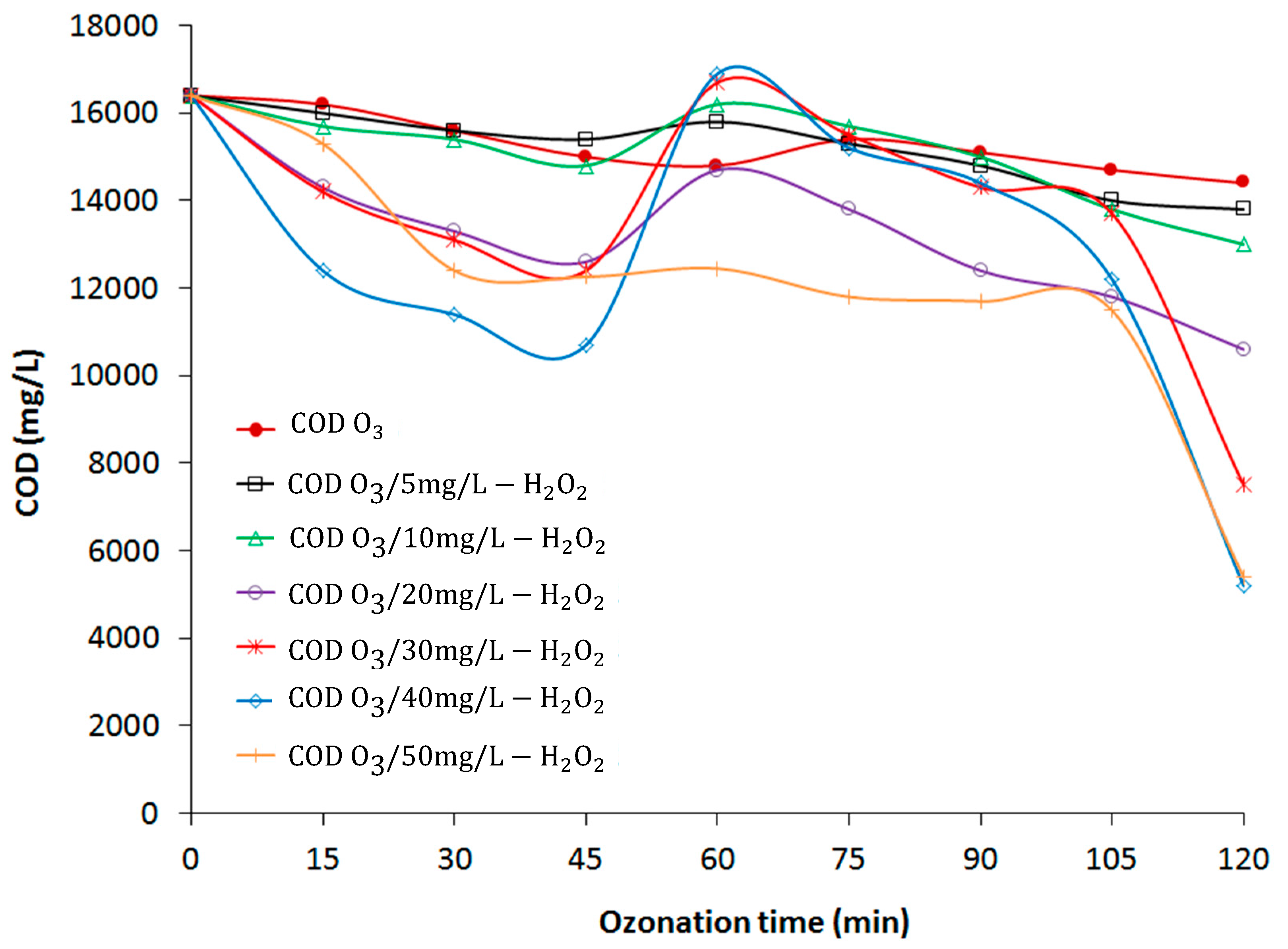 Materials 12 04119 g003