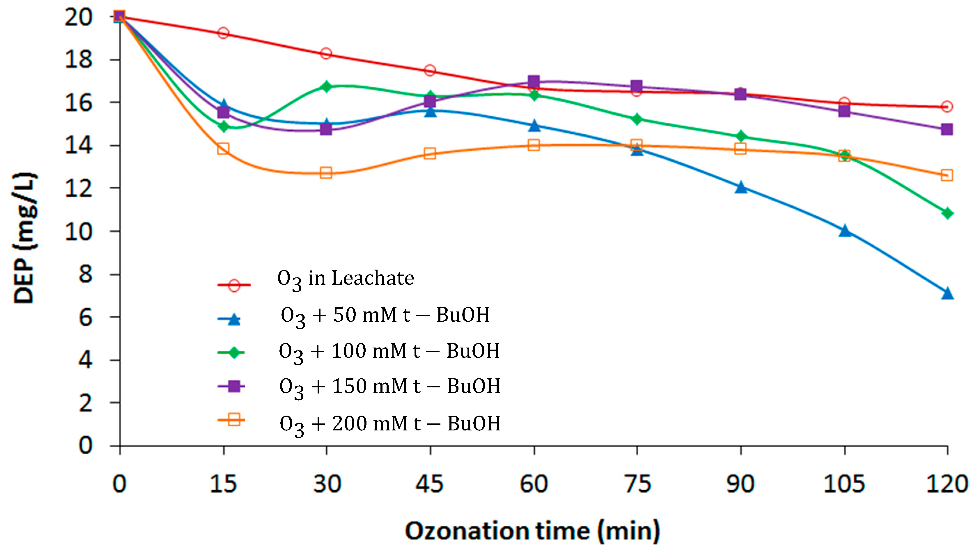Materials 12 04119 g005