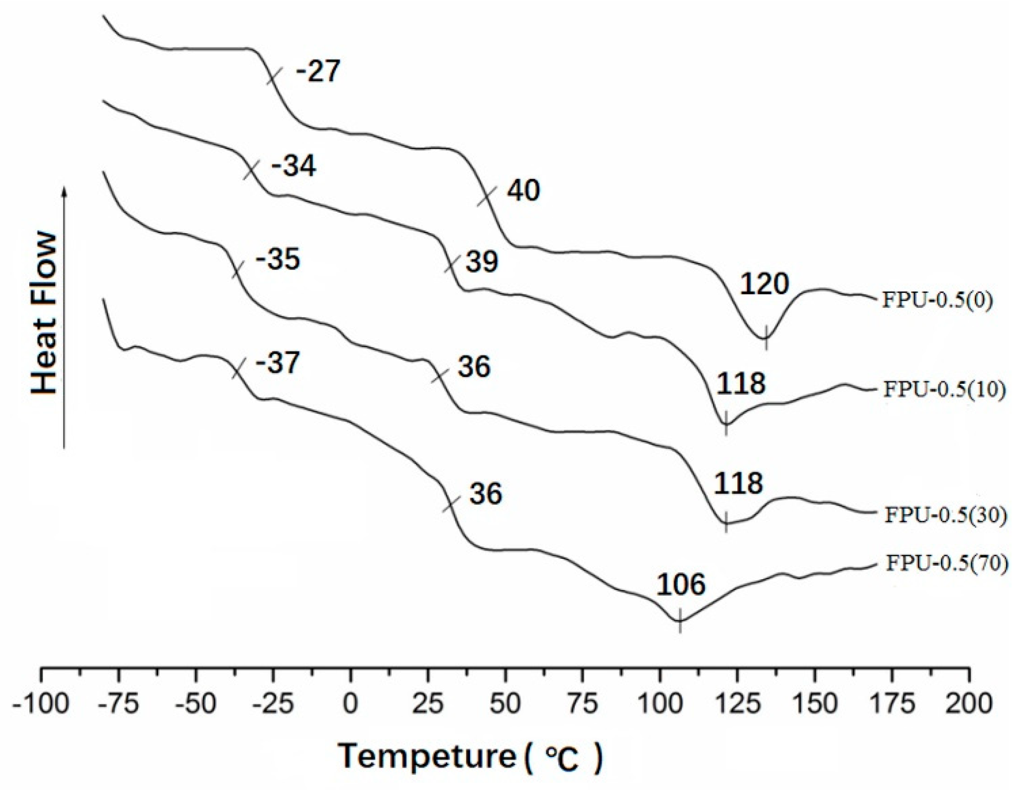 Materials 12 04120 g004