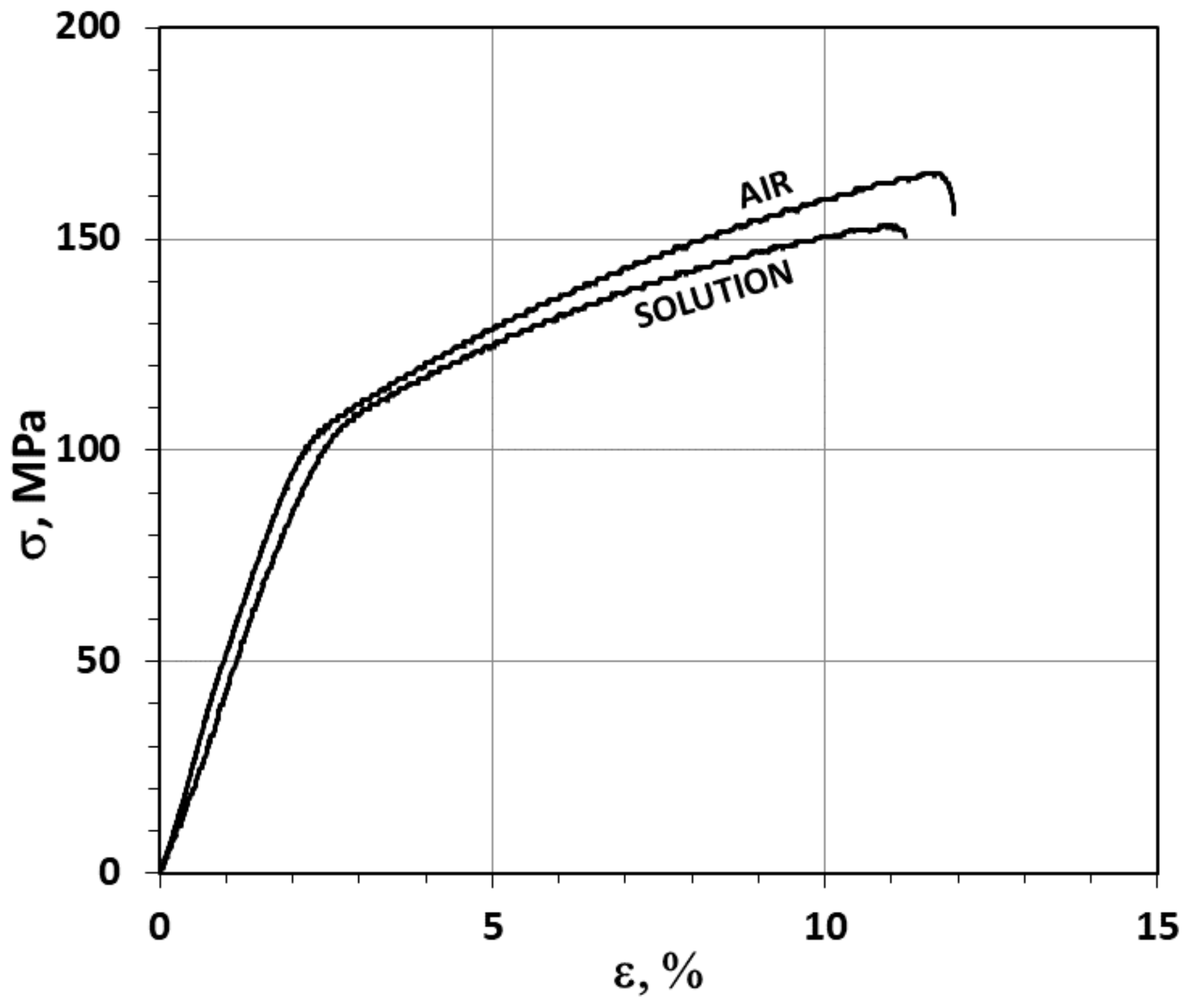 Materials 12 04125 g003 Materials 12 04125 g003