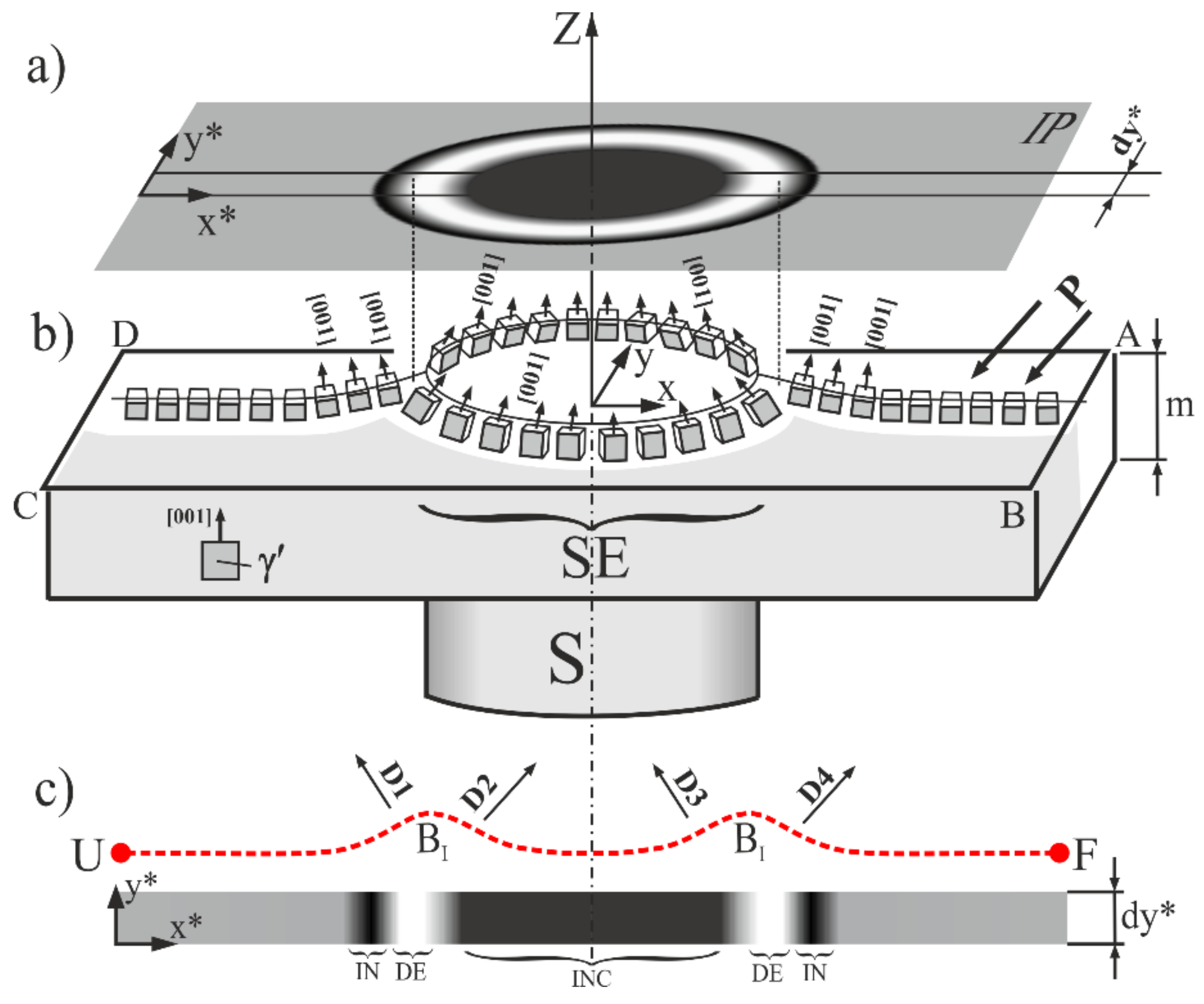 Materials 12 04126 g007 Materials 12 04126 g007