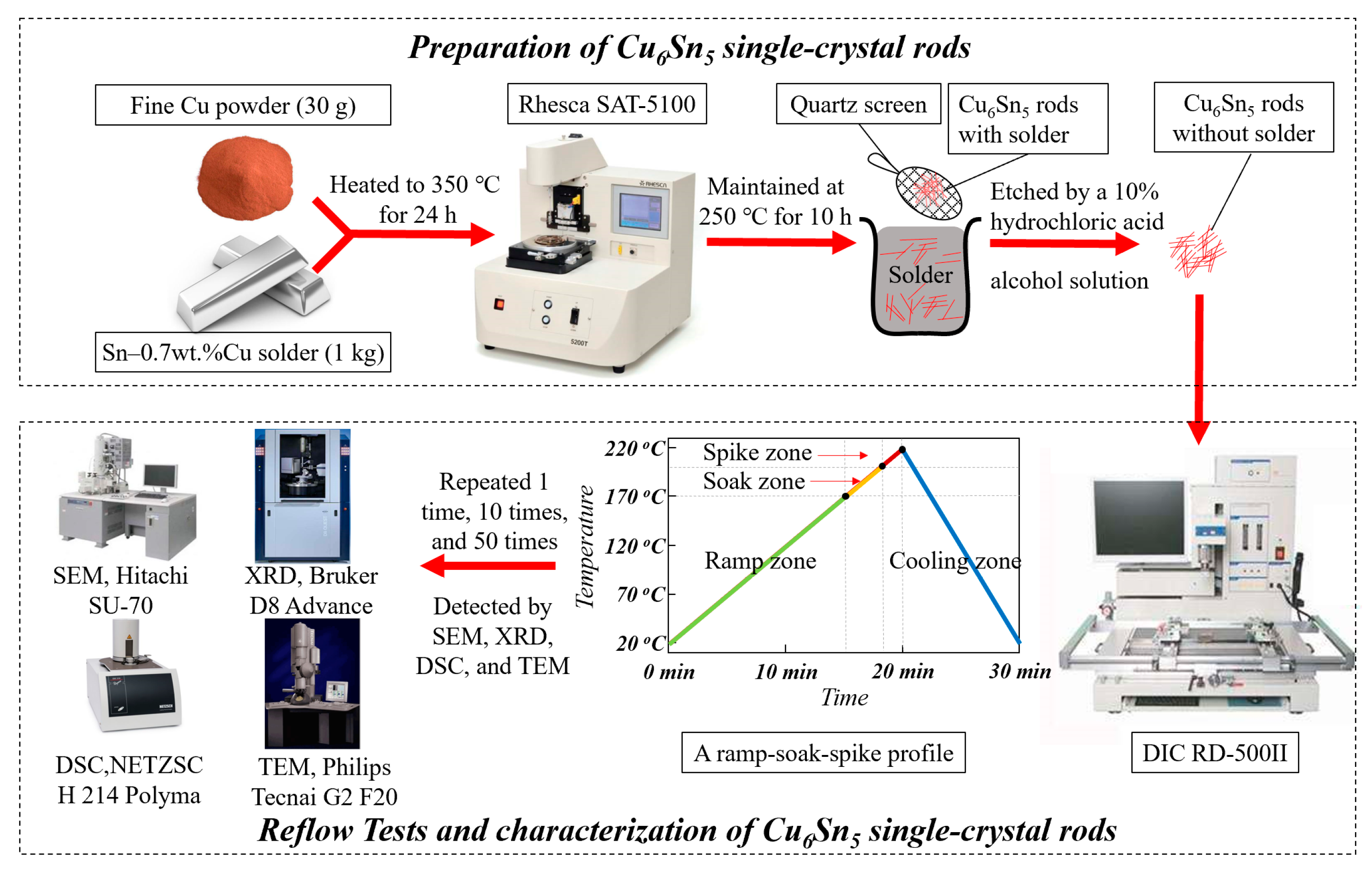 Materials 12 04127 g002