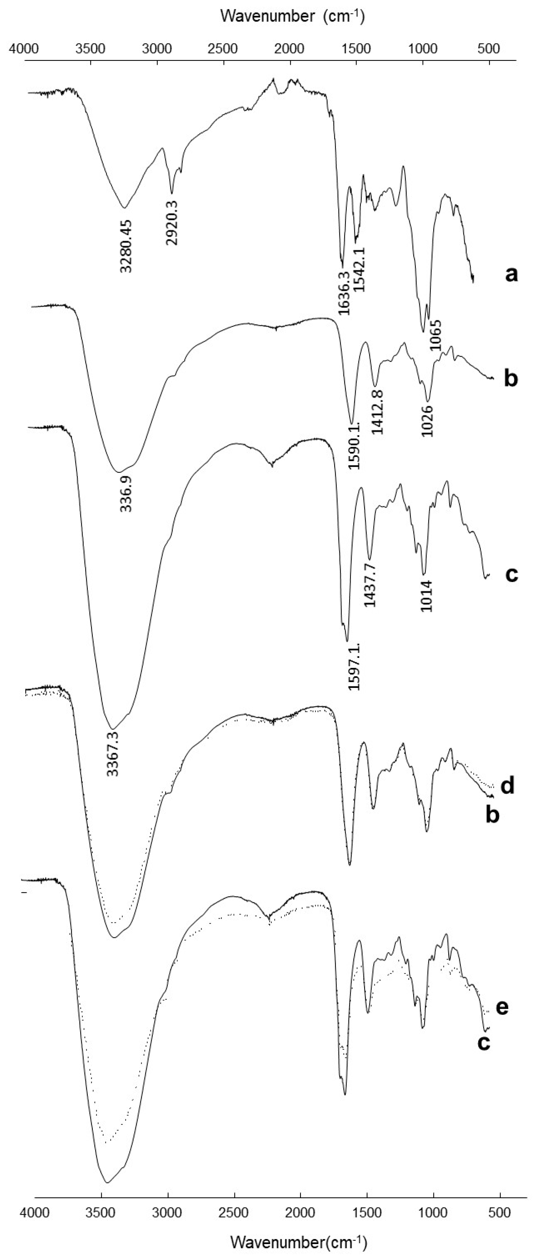 Materials 12 04128 g007 Materials 12 04128 g007