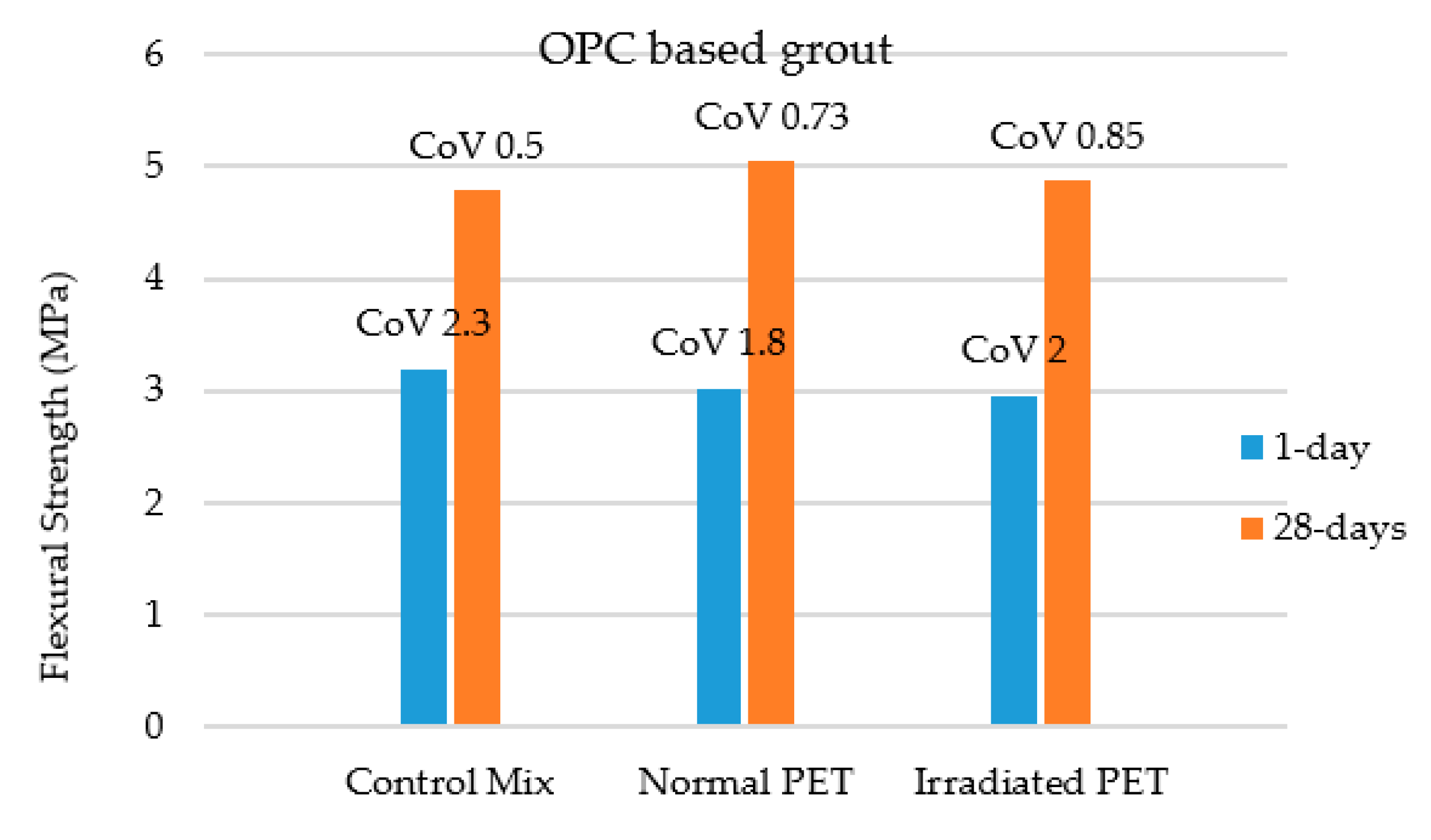 Materials 12 04133 g007 Materials 12 04133 g007