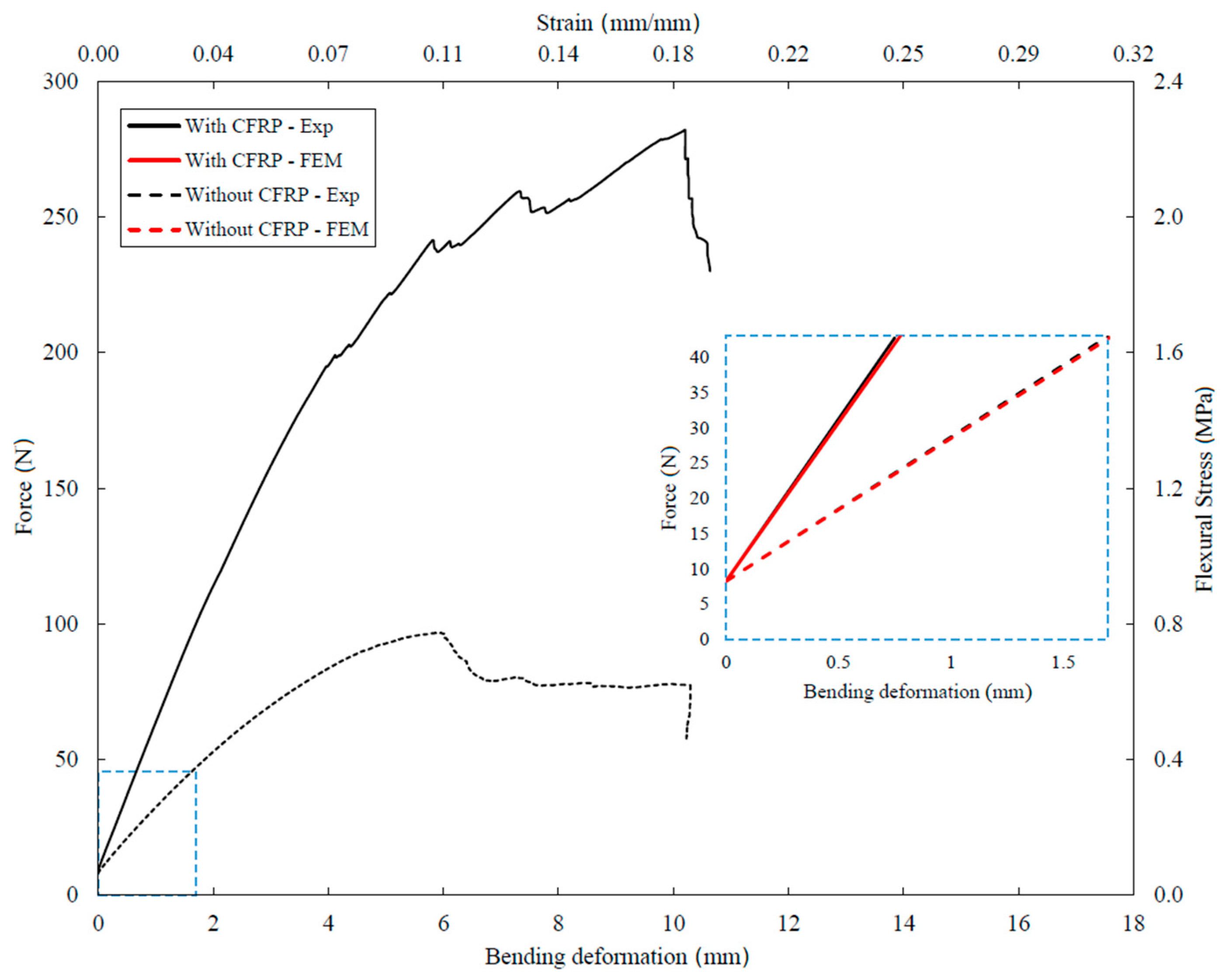 Materials 12 04134 g008
