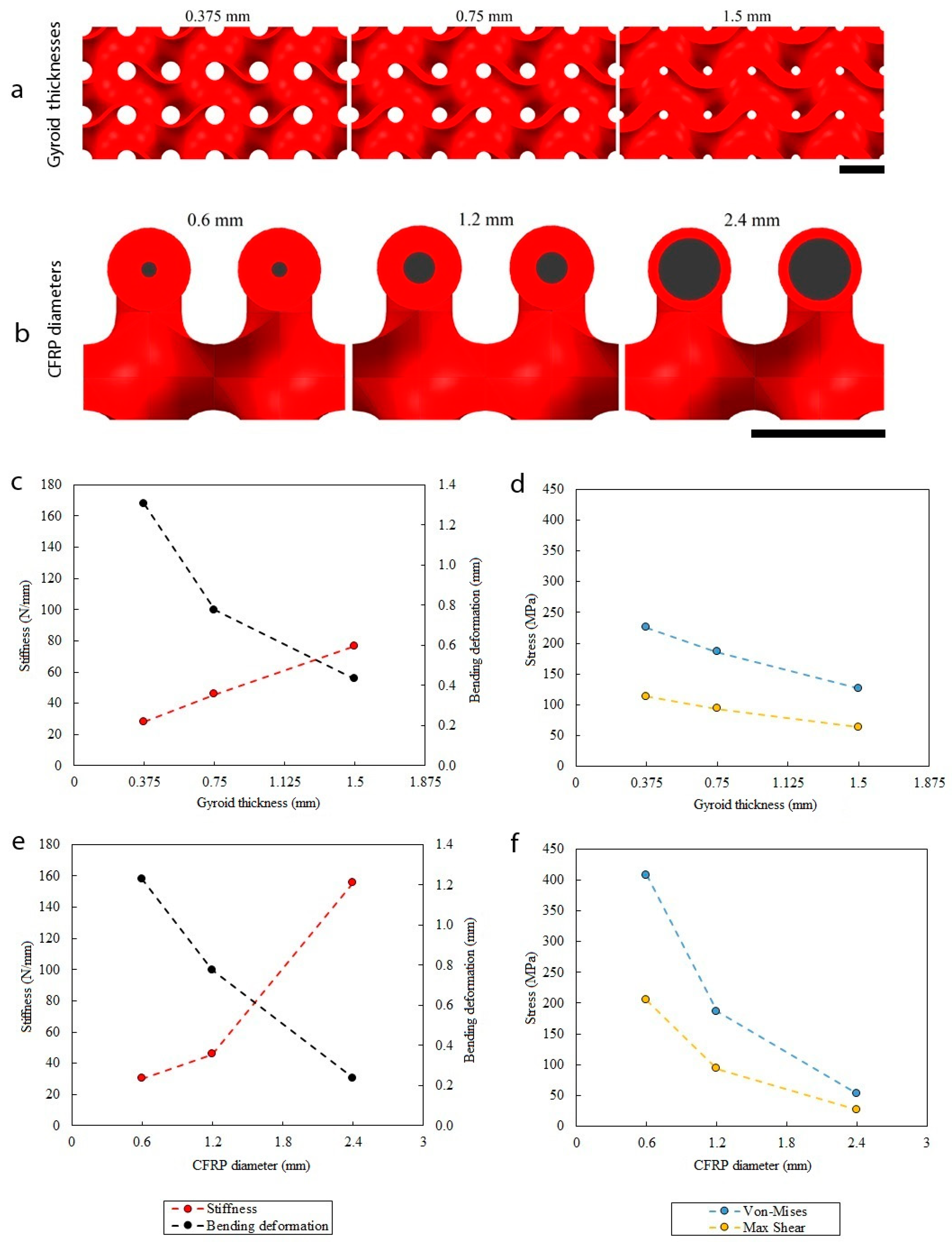 Materials 12 04134 g009