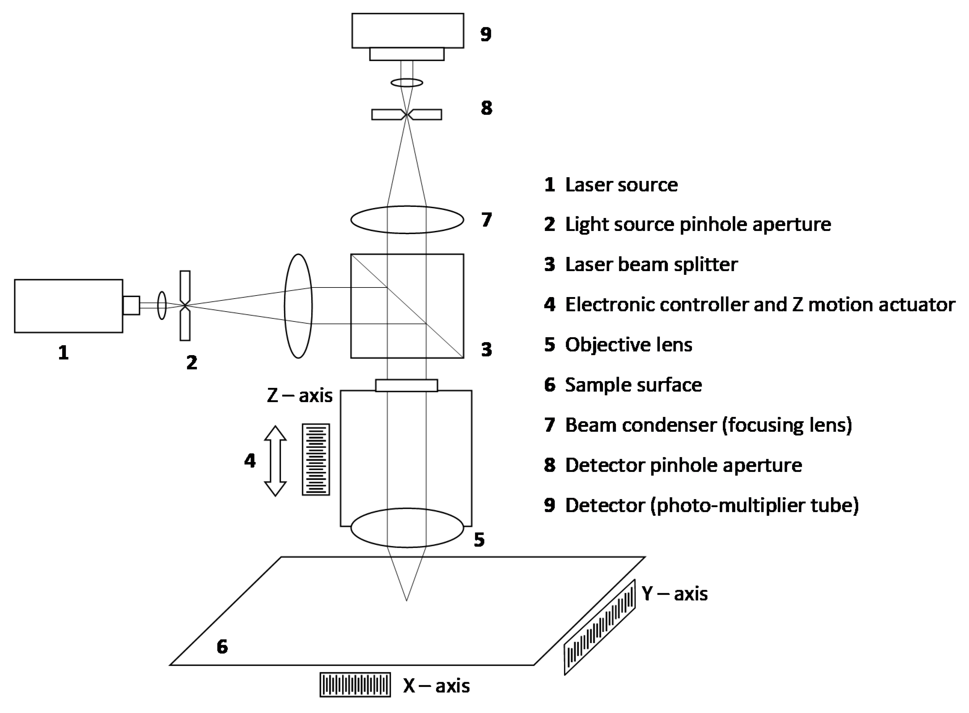 Materials 12 04137 g001