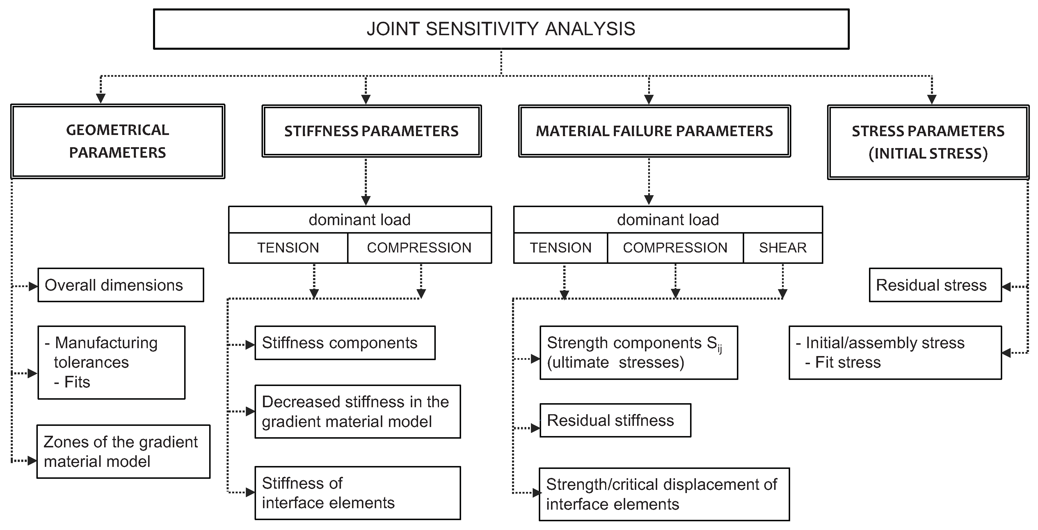 Materials 12 04139 g006 Materials 12 04139 g006