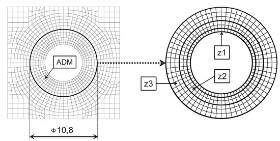 Materials Free Full Text The Influence Of Selected Local Phenomena In Cfrp Laminate On Global Characteristics Of Bolted Joints Html