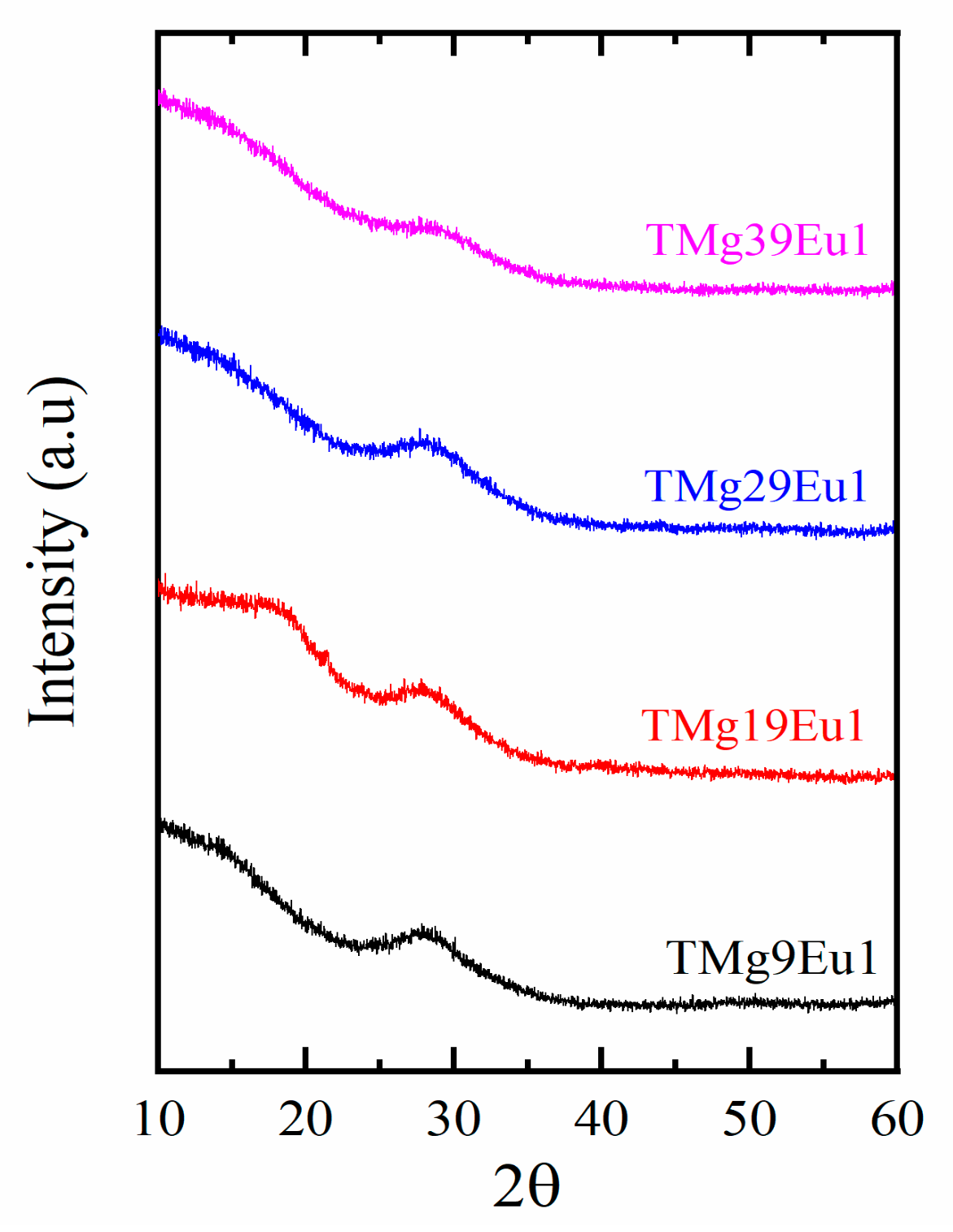 Materials 12 04140 g001