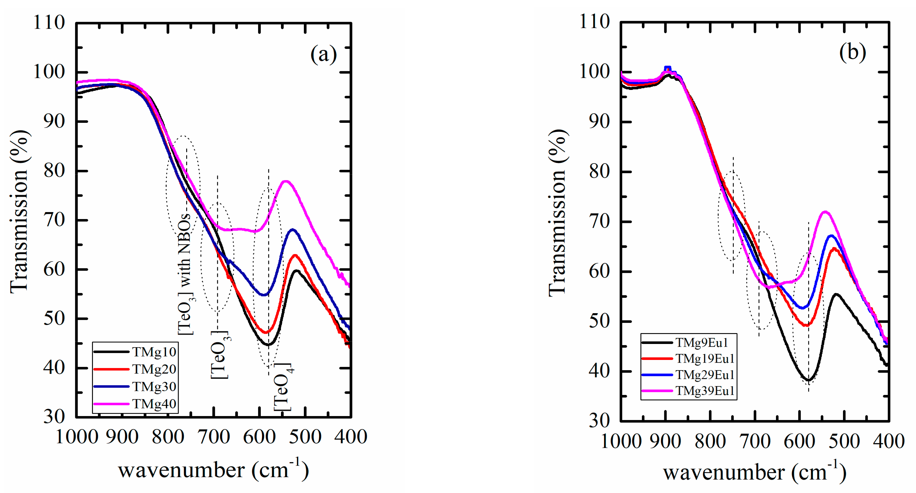 Materials 12 04140 g003