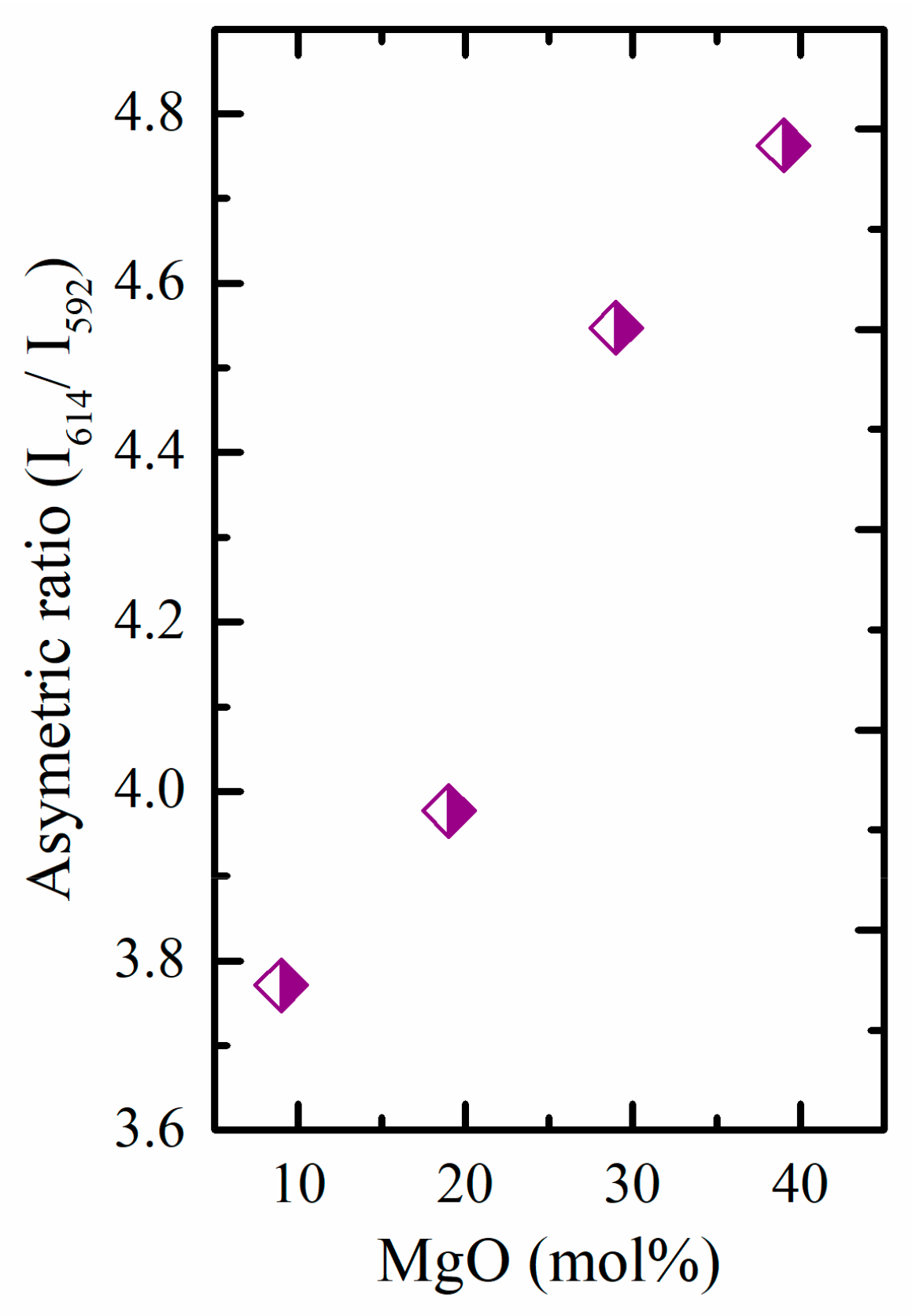 Materials 12 04140 g006