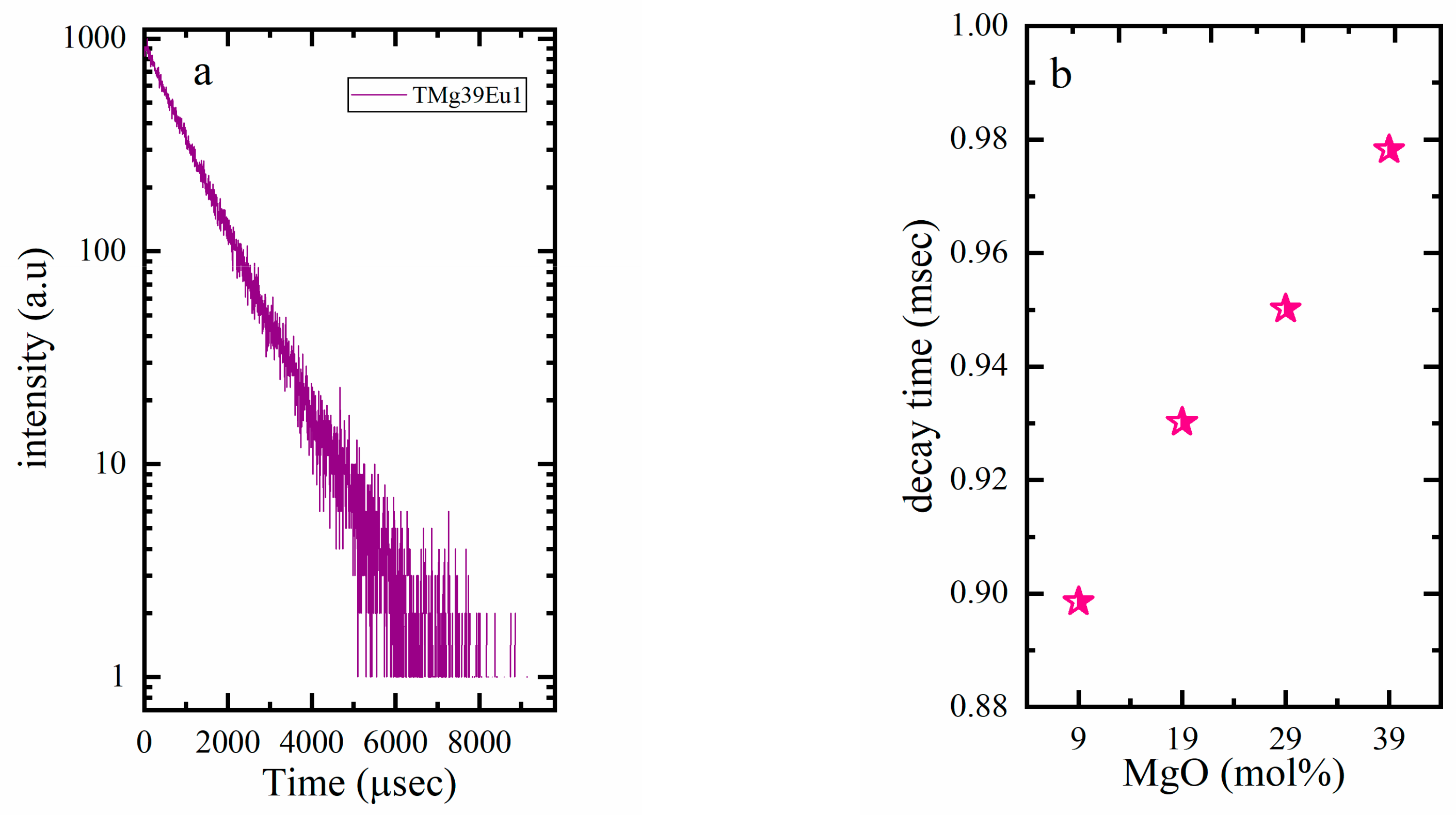 Materials 12 04140 g007