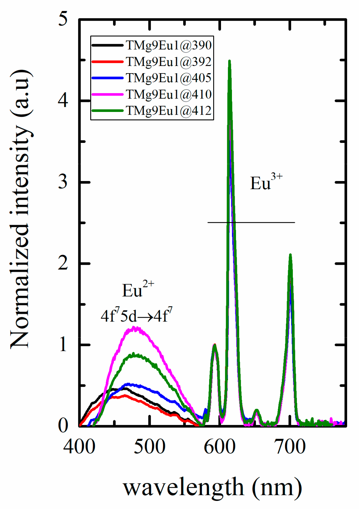 Materials 12 04140 g009