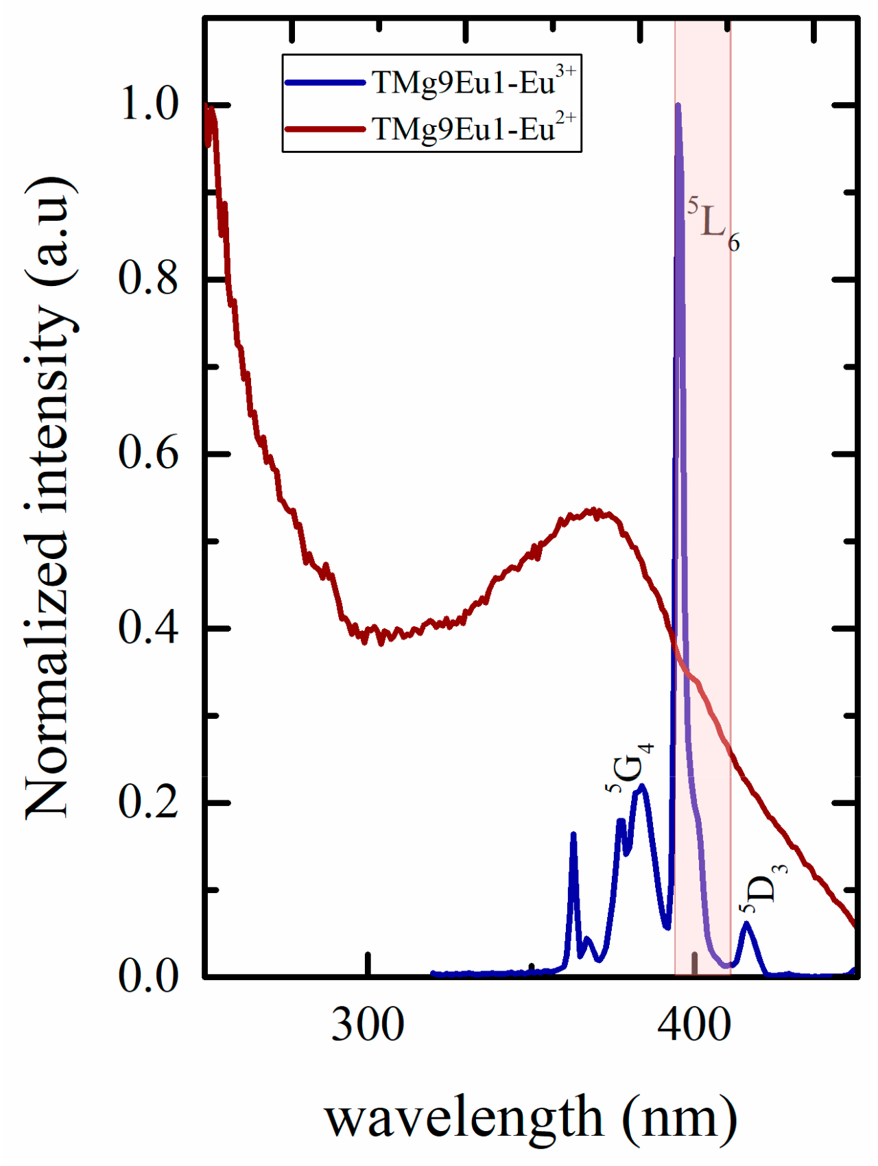 Materials 12 04140 g011