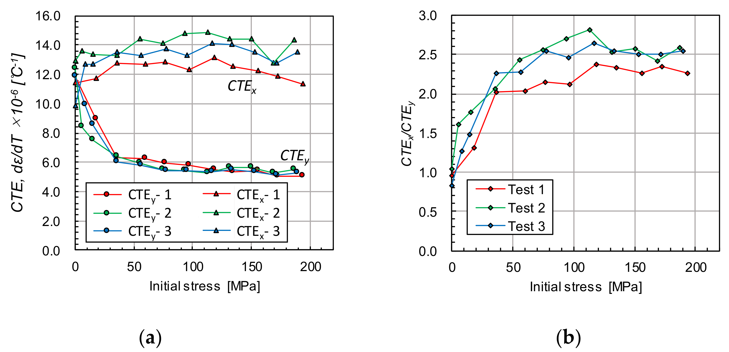 Materials 12 04141 g007 Materials 12 04141 g007